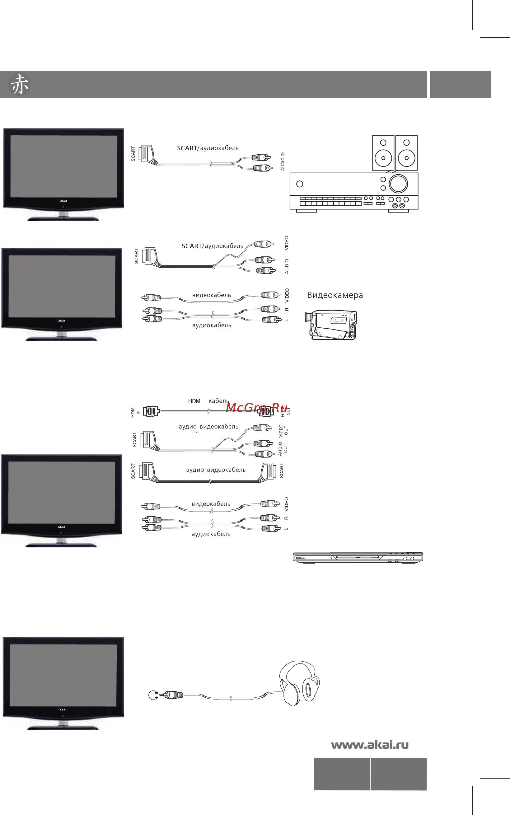 Akai LTA-19 S01P [11/26] Подключение внешних устройств