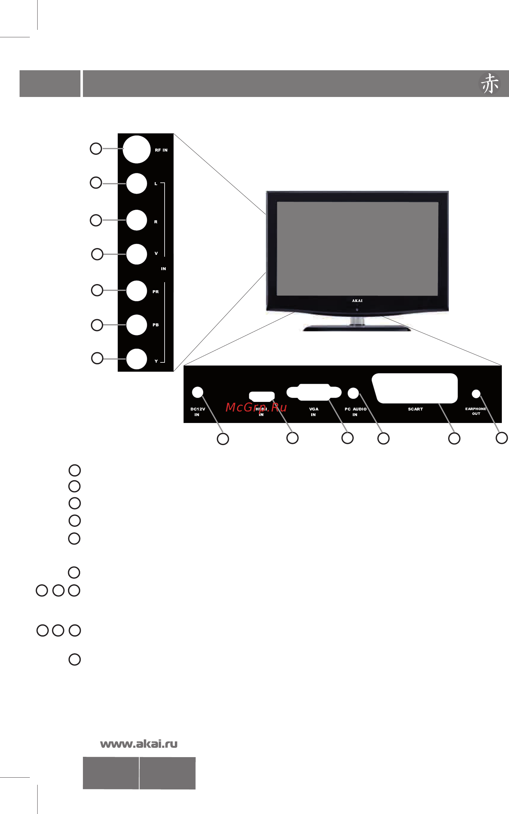 Akai LTA-22 S01P [6/26] Органы управления телевизором