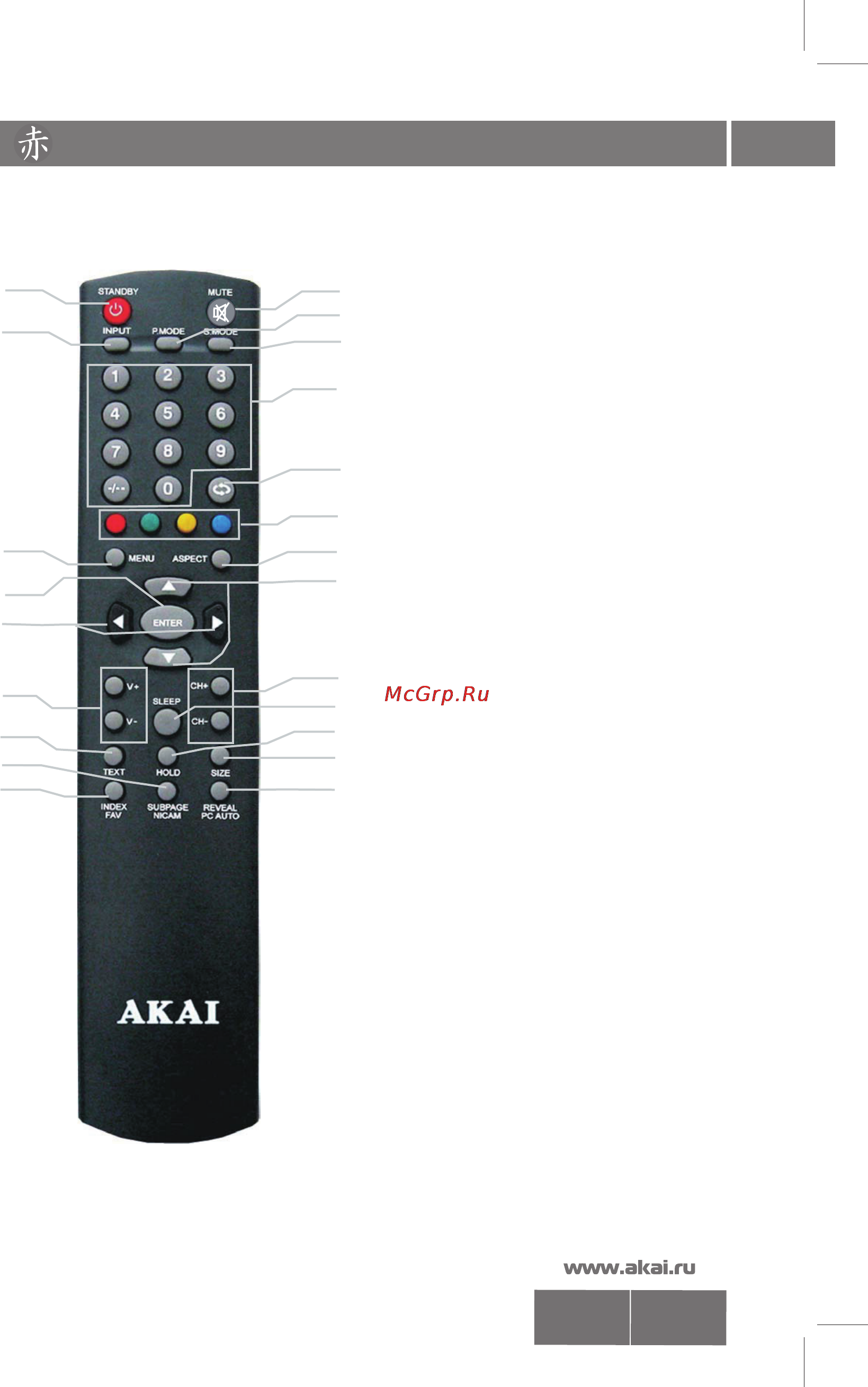 Akai LTA-22 S01P [7/26] Органы управления телевизором