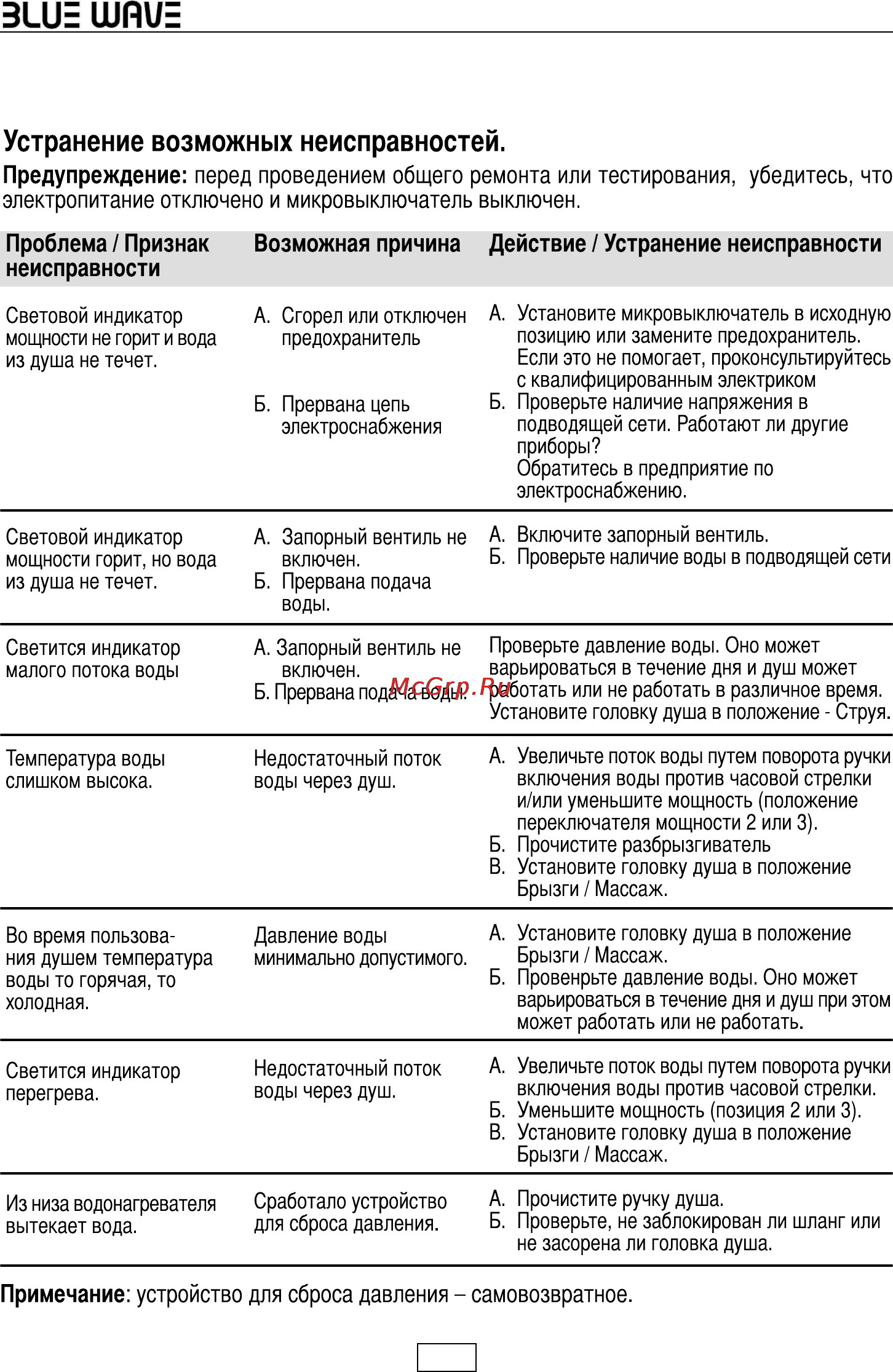 Atmor BW Termostatic 5кВт д Инструкция по эксплуатации онлайн [13/16] 125150