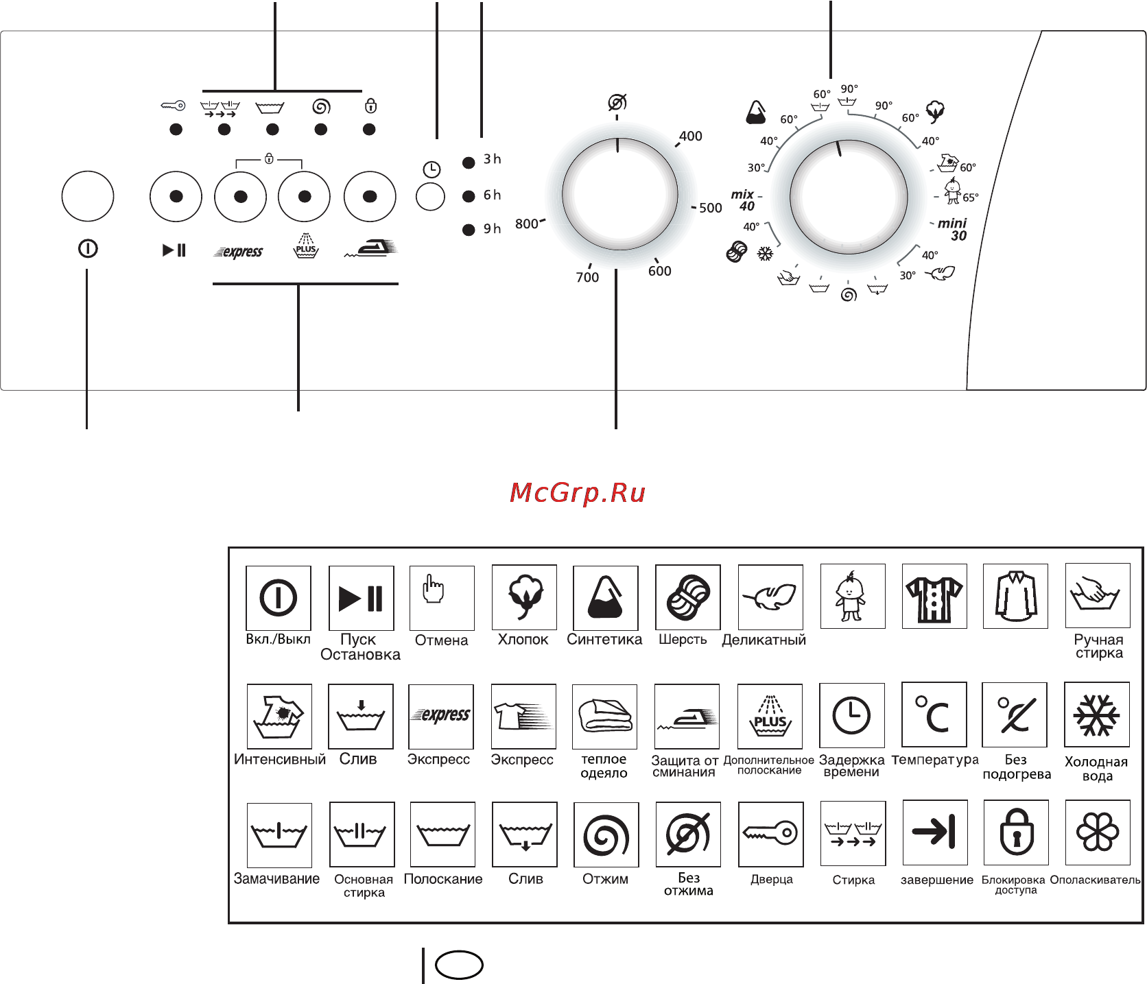 Beko WKD 24560 R [11/27] Пульт управления