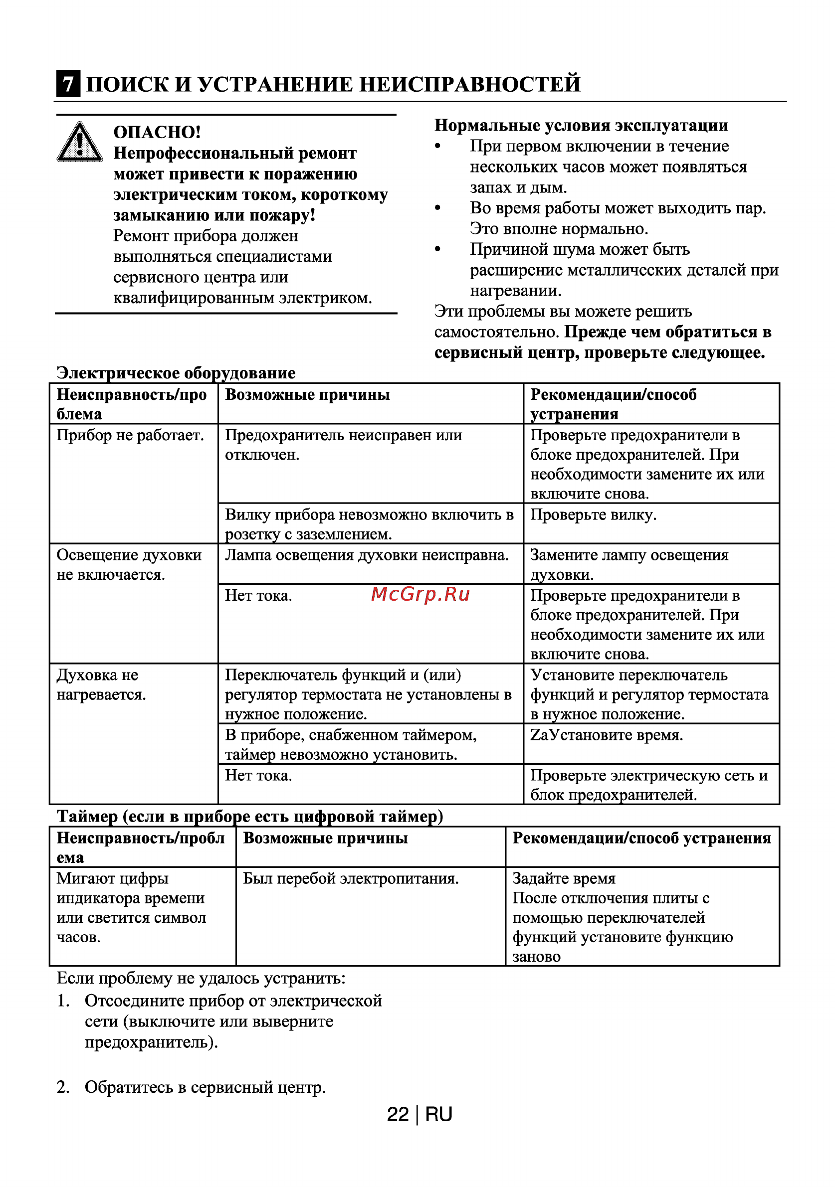 Beko OIC 22100 X [22/23] П поиск и устранение неисправностей