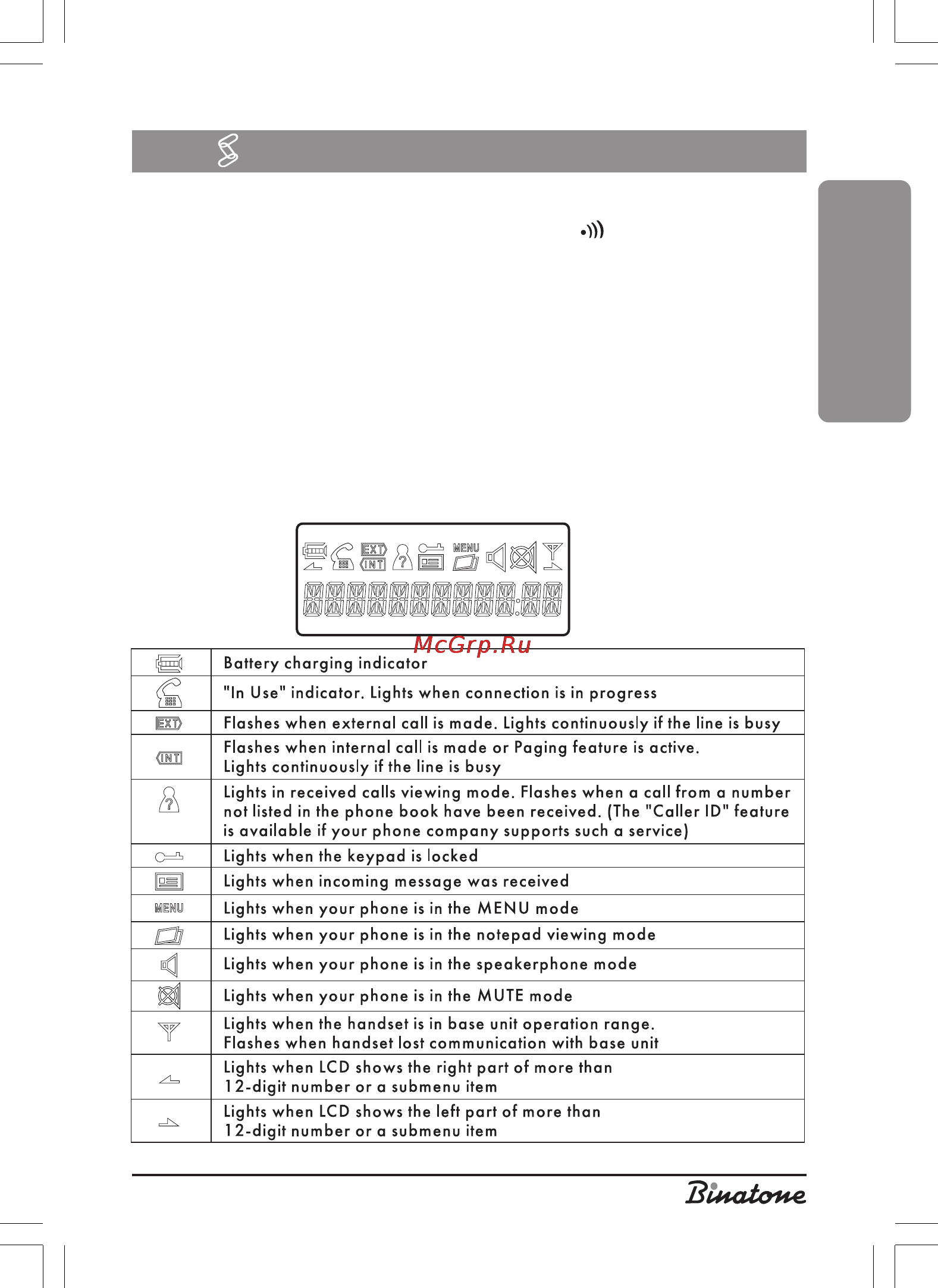 Binatone Oval XD1220 BS [7/90] Phone parts description