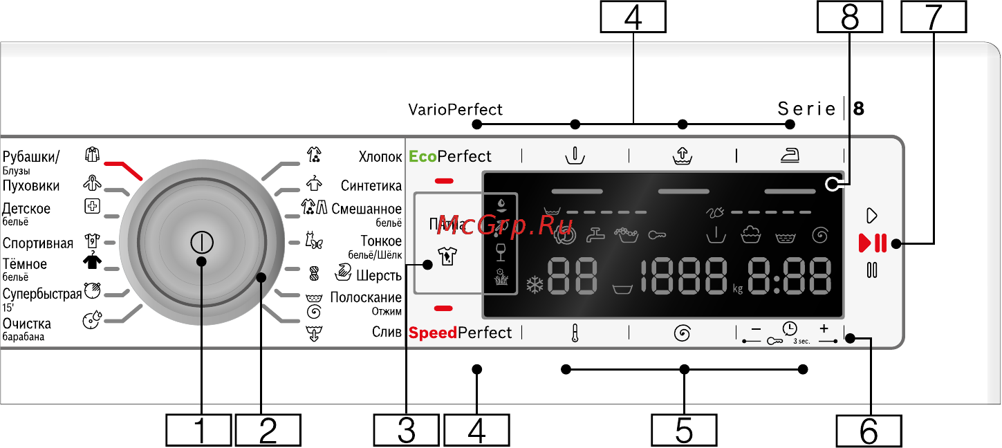 Bosch WAW28540OE [11/52] Панель управления