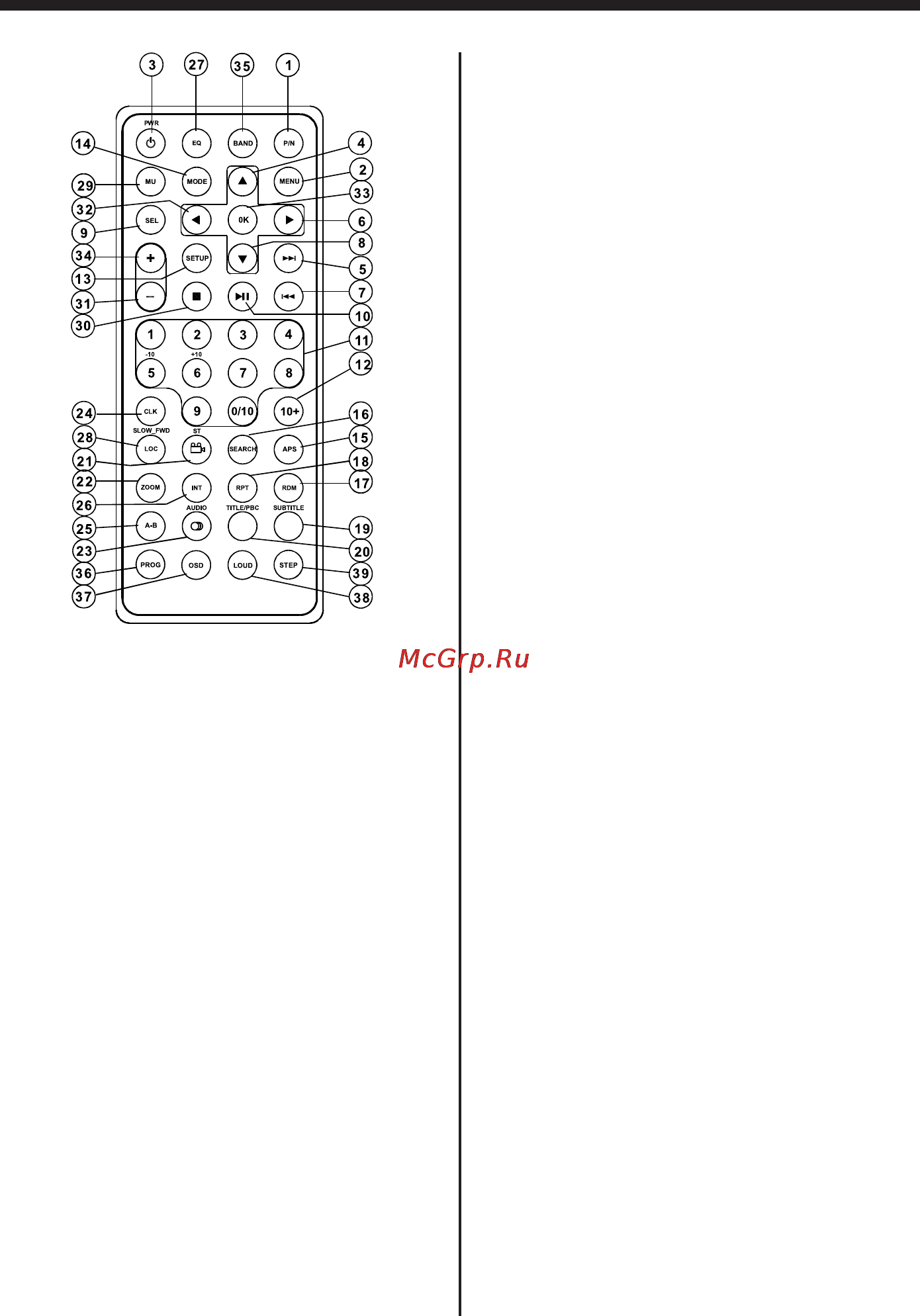 Calcell CMD-5050 [11/29] Пульт дистанционного управления