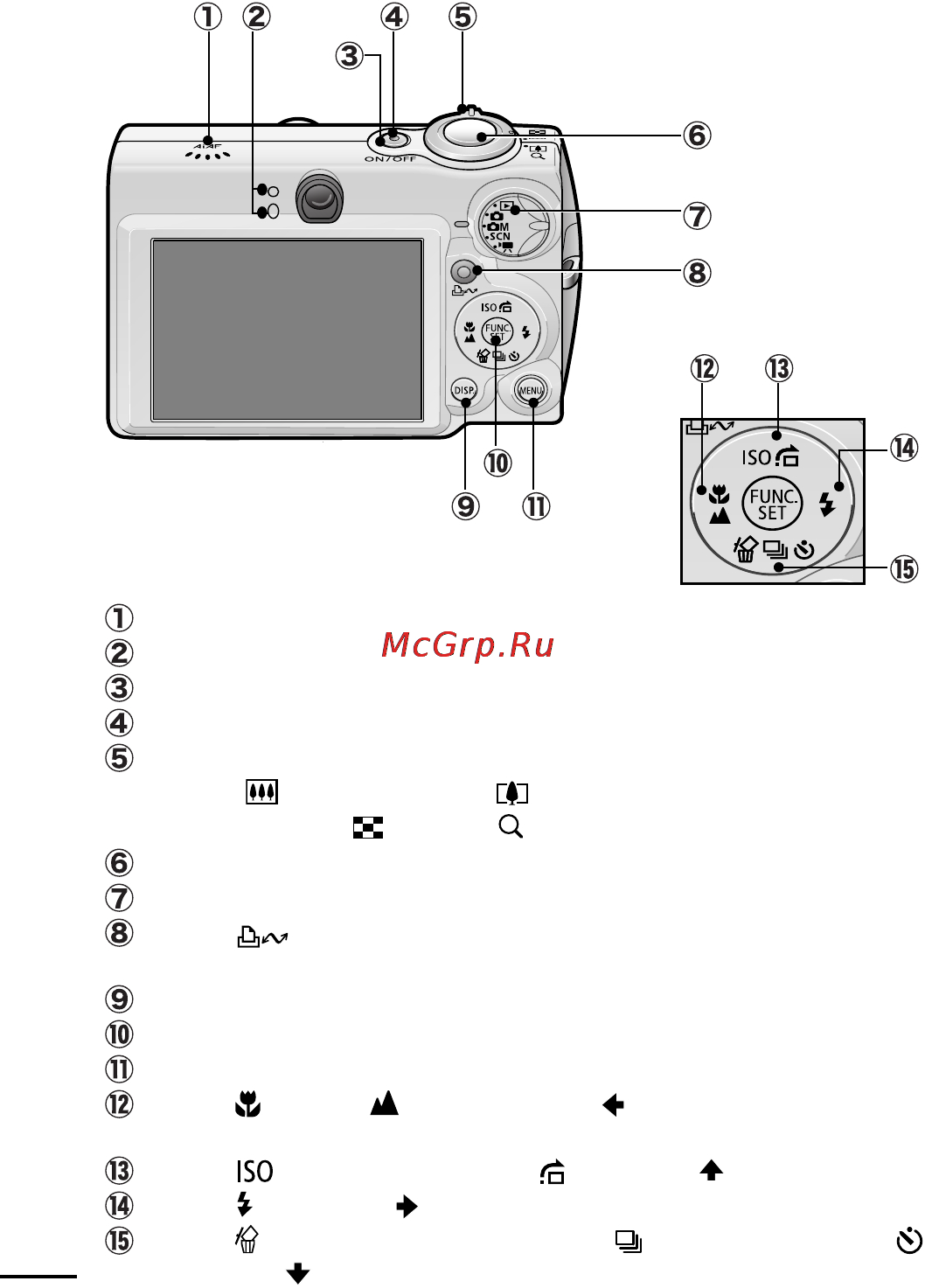 Canon IXUS 750 Grey [16/132] Панель управления