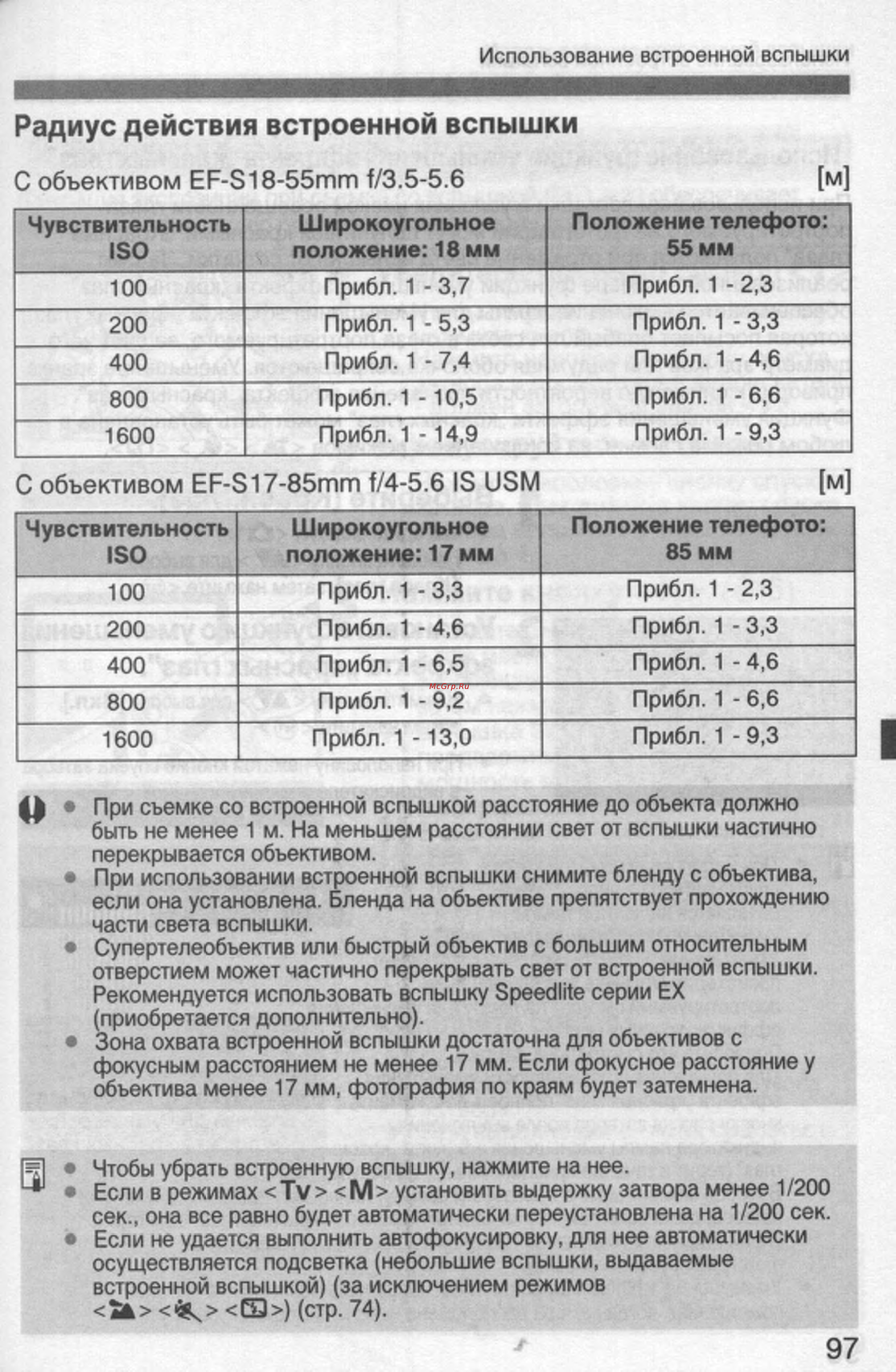 Canon EOS 350D 18-55 USM [97/154] Радиус действия встроенной вспышки