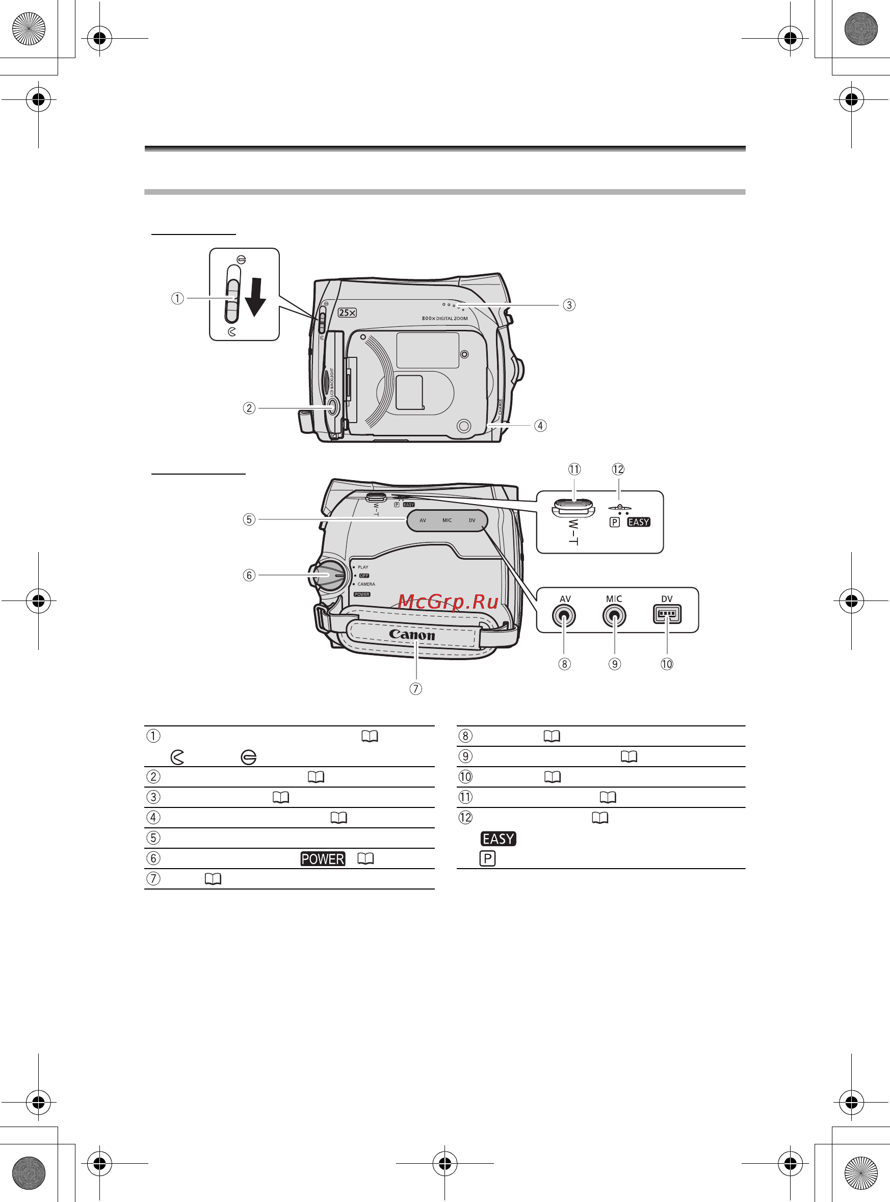 Canon MV-920 KIT [8/90] Элементы камеры и их назначение
