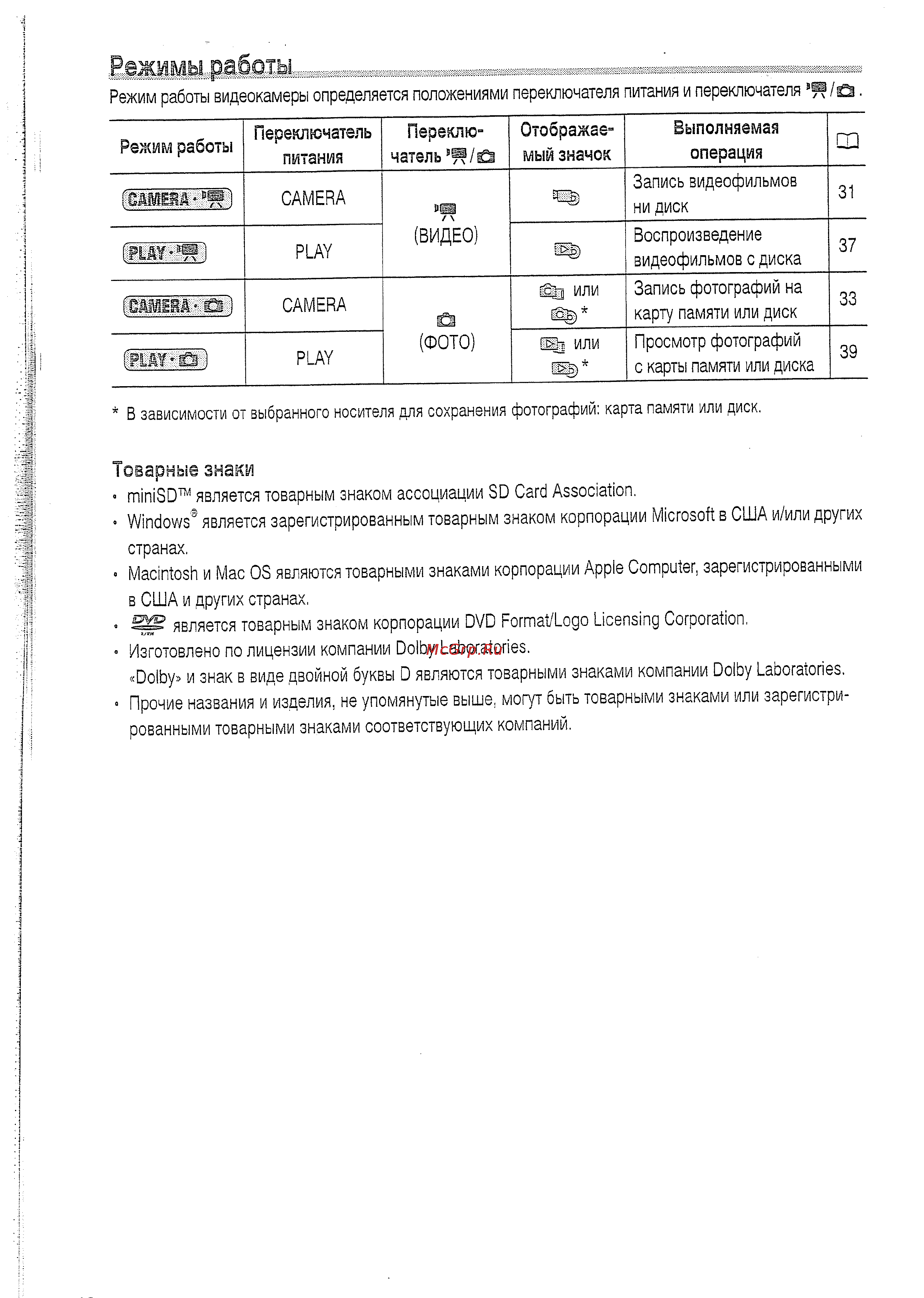 Canon DVD DC20 [10/144] Режимы работы