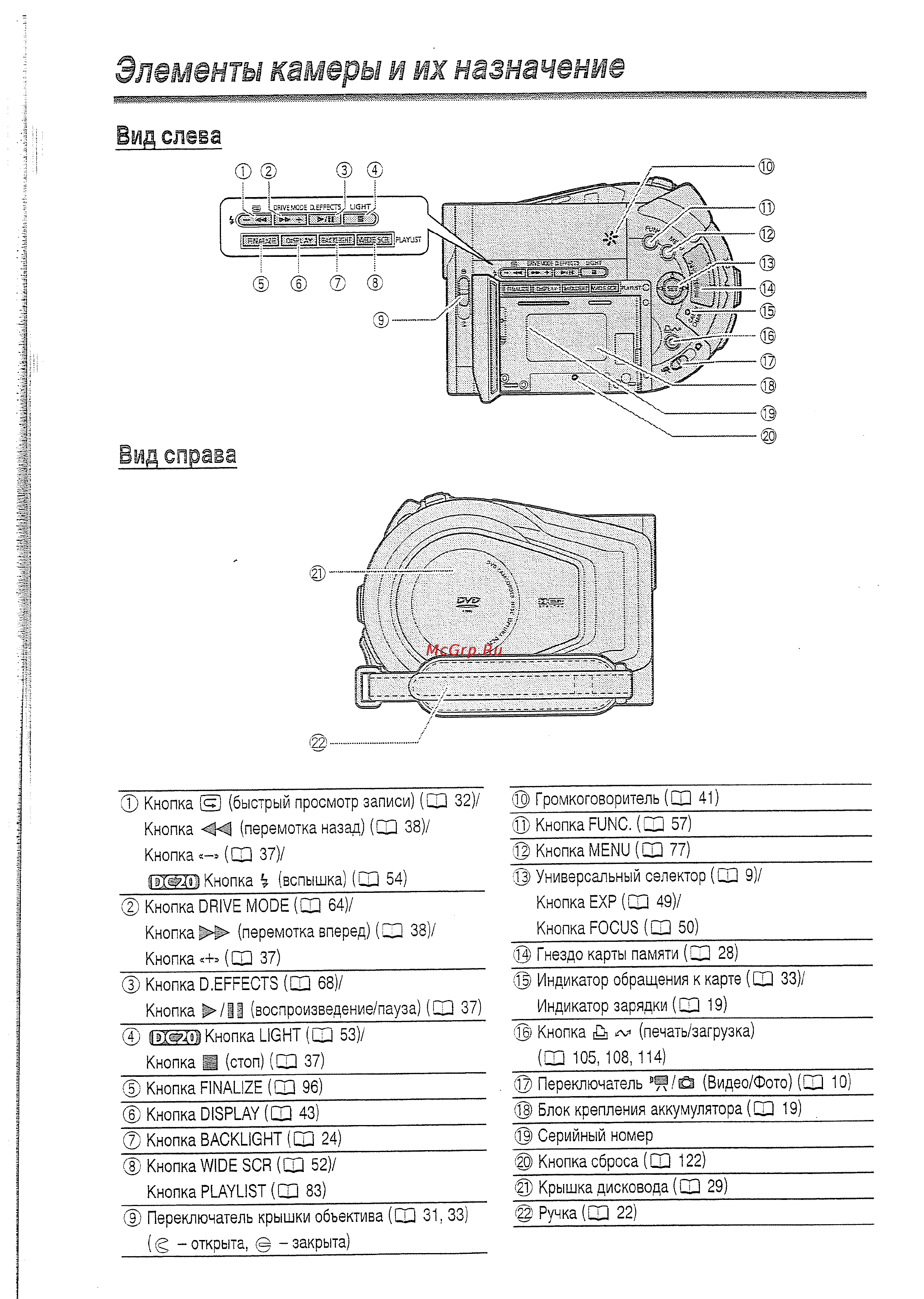 Canon DVD DC20 [12/144] Элементы камеры и их назначение