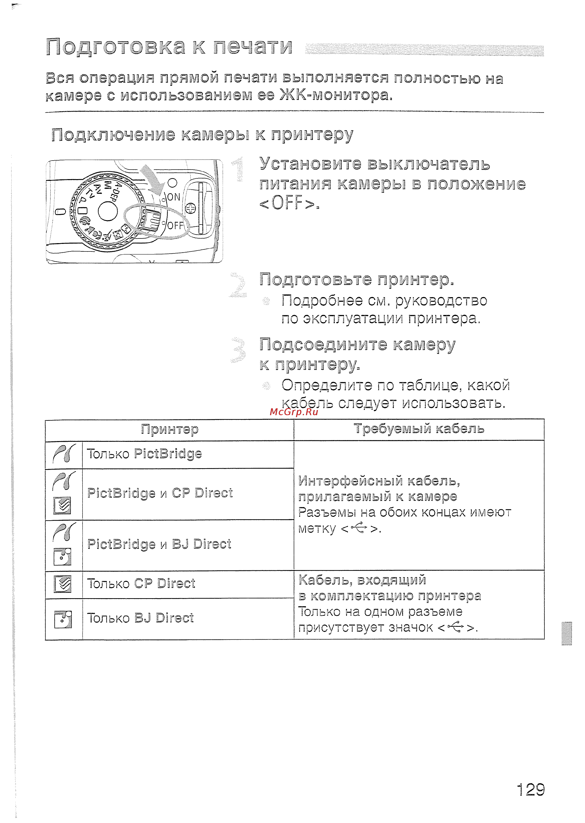 Canon EOS400D18-55 [129/178] Вся операция прямой печати выполняется полностью на камере с использованием ее жк монитора