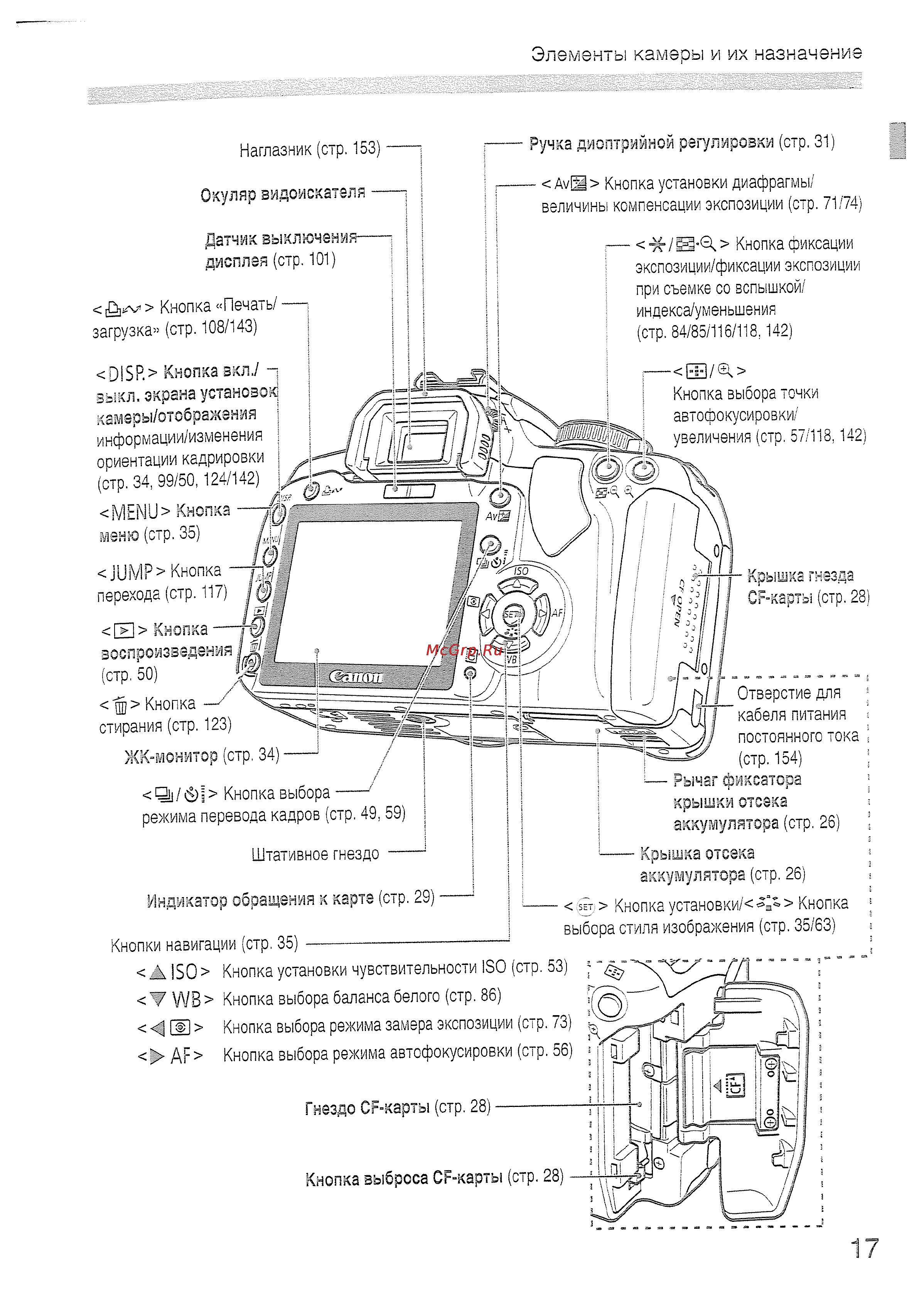 Canon EOS400D18-55 [17/178] Эл м8н i ы камеры и их назначени