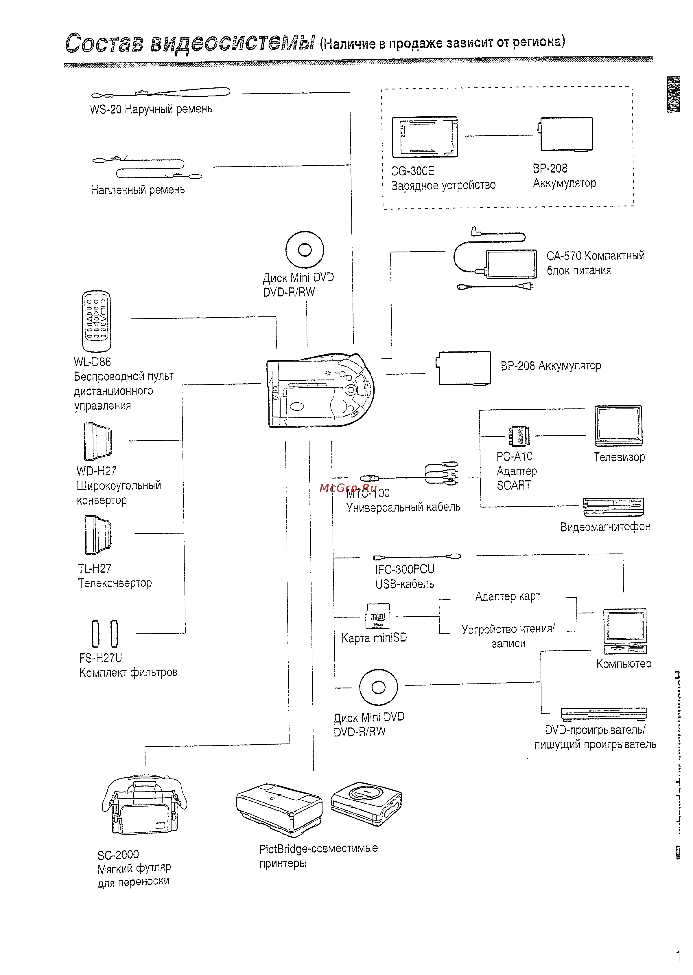 Canon DVD DC20 KIT [137/144] Состав видеосистем