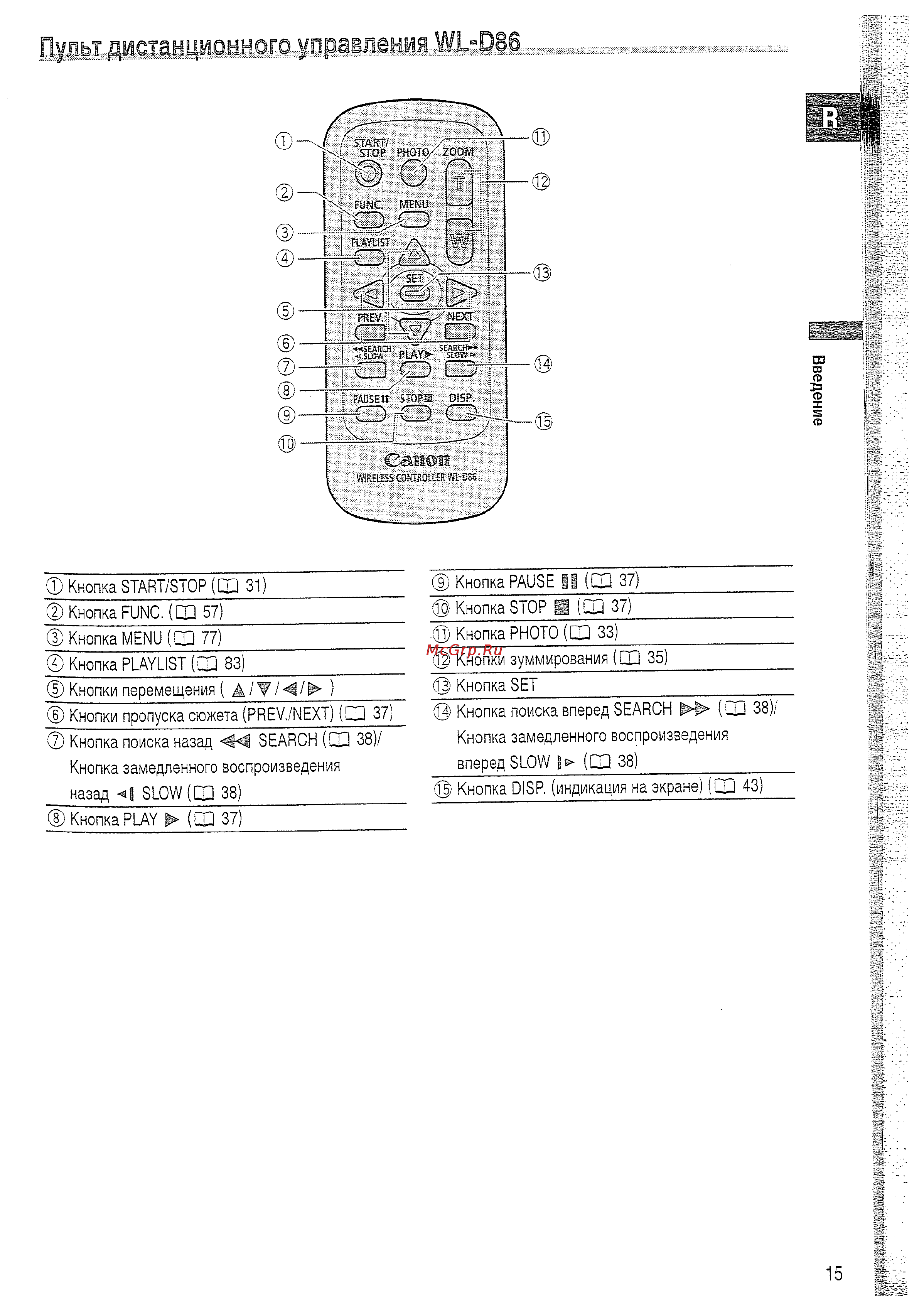 Canon DVD DC20 KIT [15/144] Пульт дистанционного управления шыж