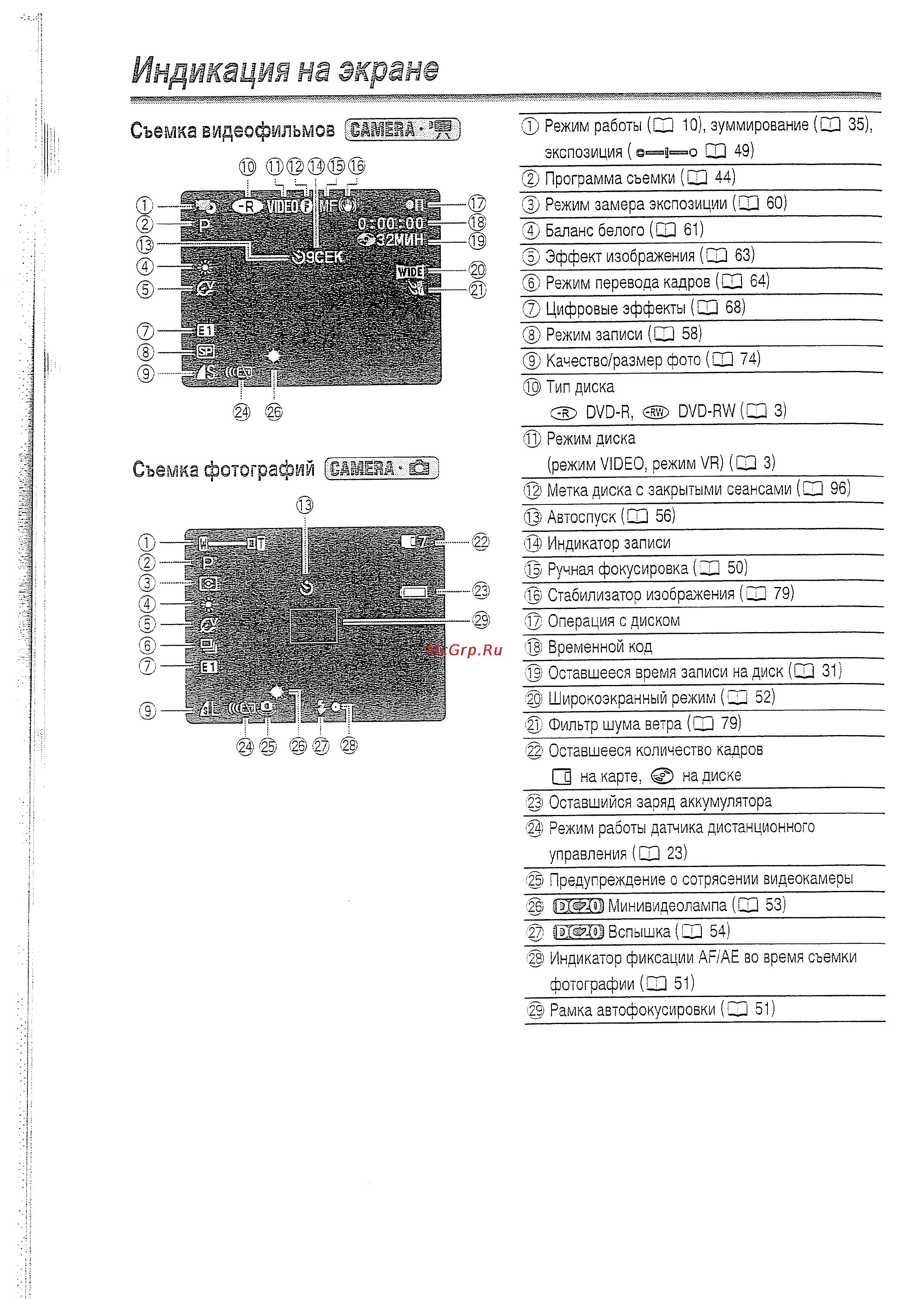 Canon DVD DC20 KIT [16/144] Индикаций на экране