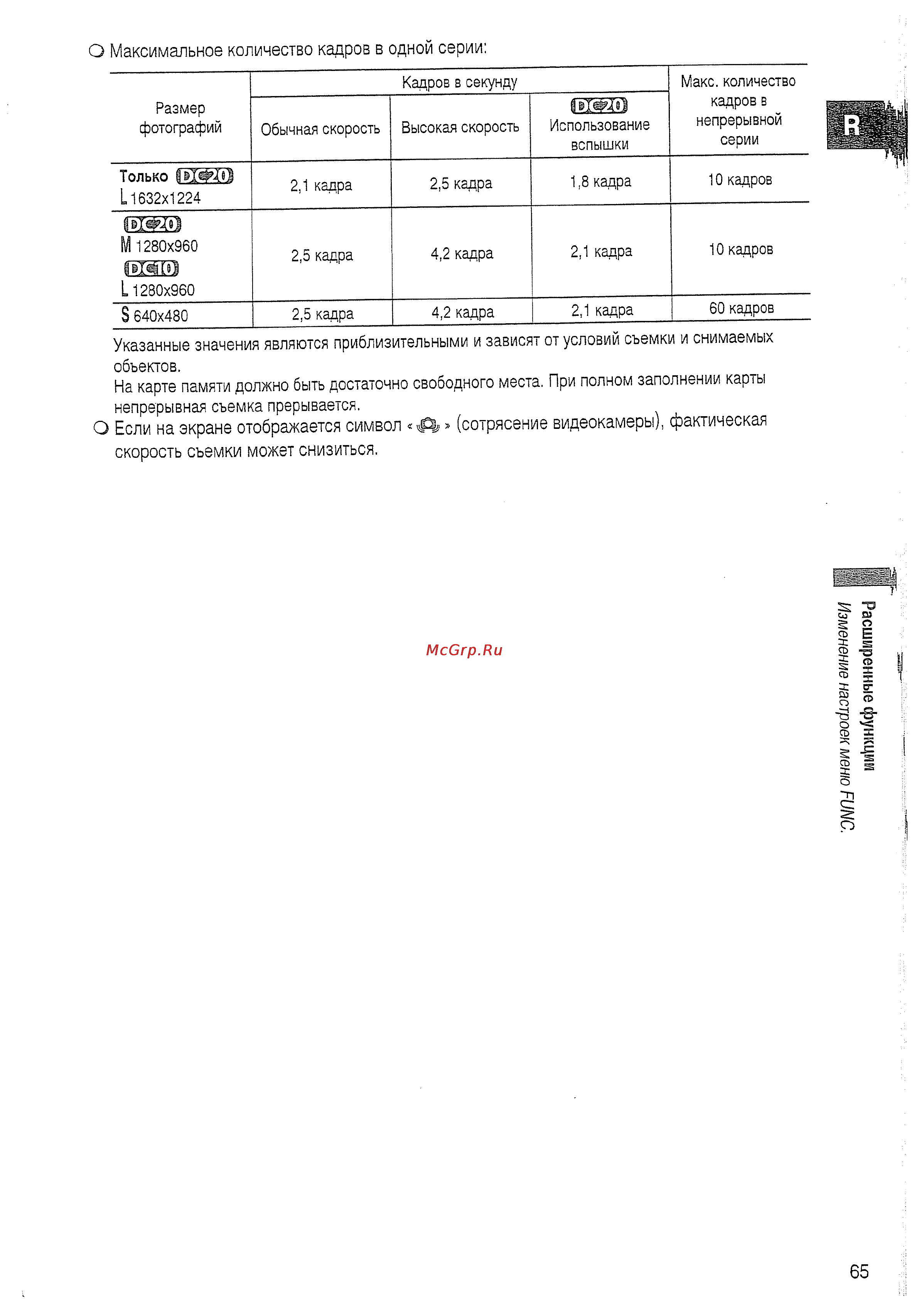 Canon DVD DC20 KIT [65/144] Изменение настроек меню func