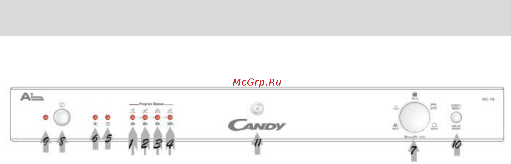 Candy CED 112-07 [6/30] Важно