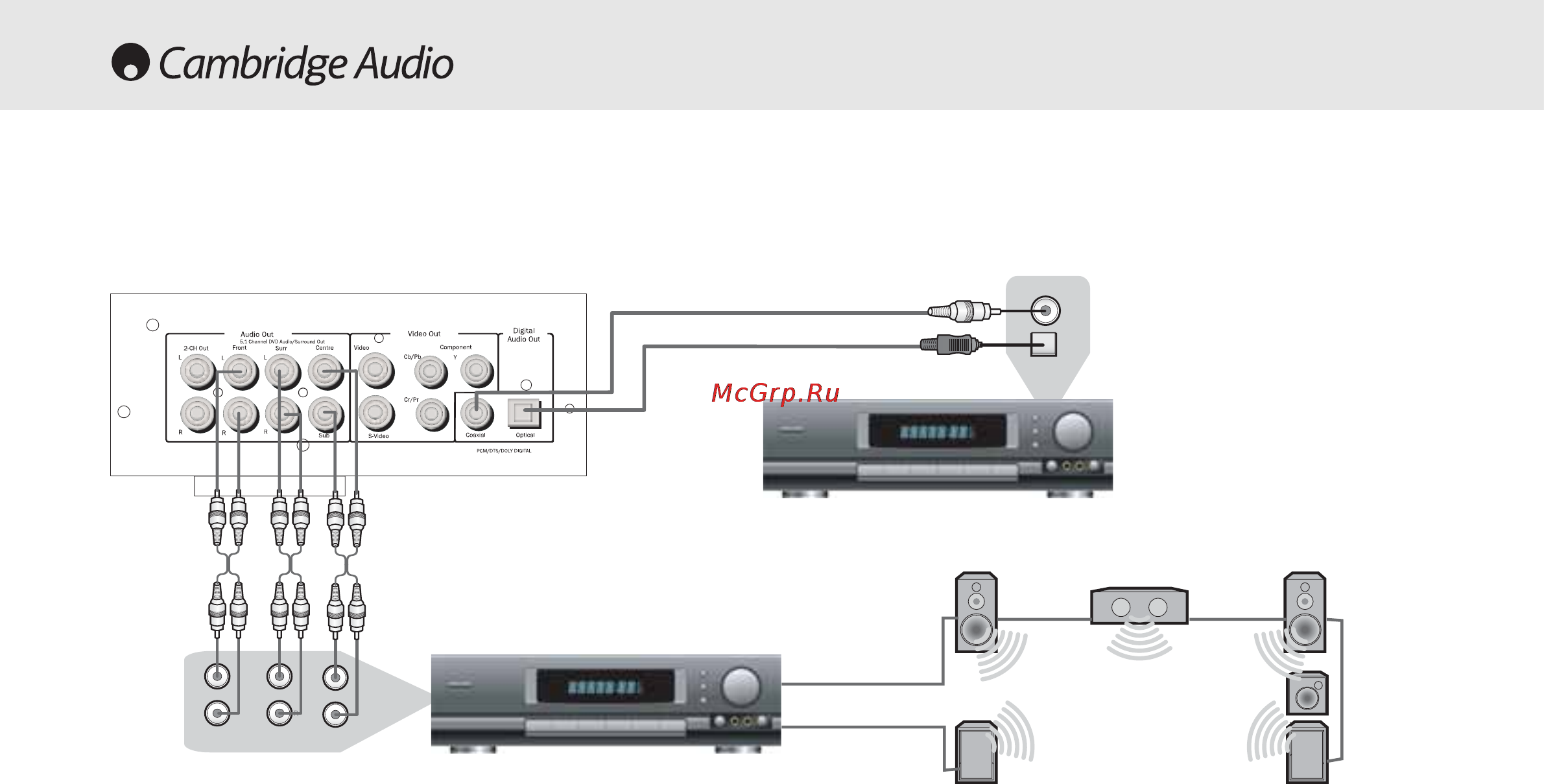 Cambridge Audio DVD89 S [12/30] Подсоединение к усилителю с dolby digital или dts