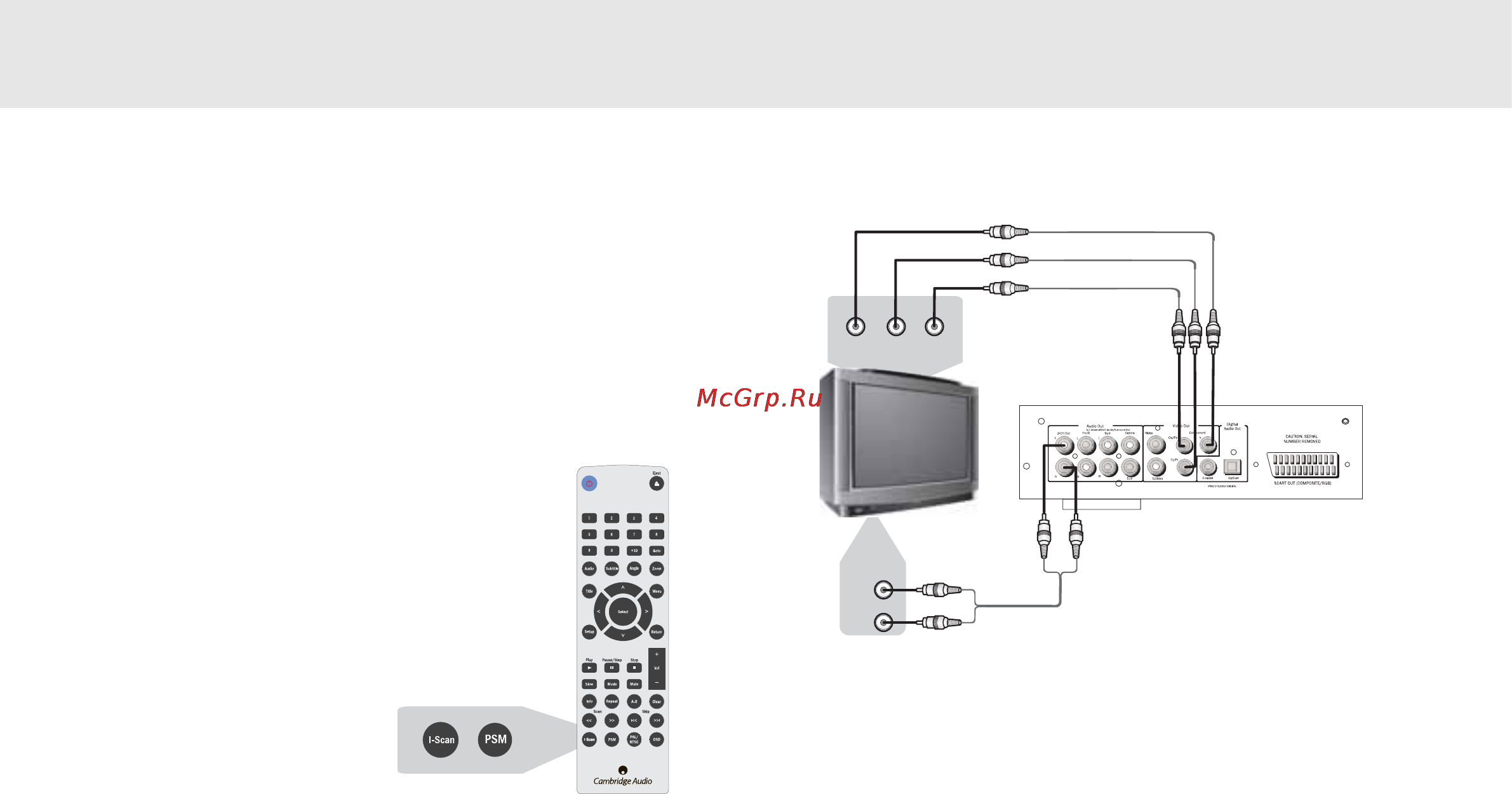 Cambridge Audio DVD89 S [19/30] Dvd проигрыватель 85 86 89