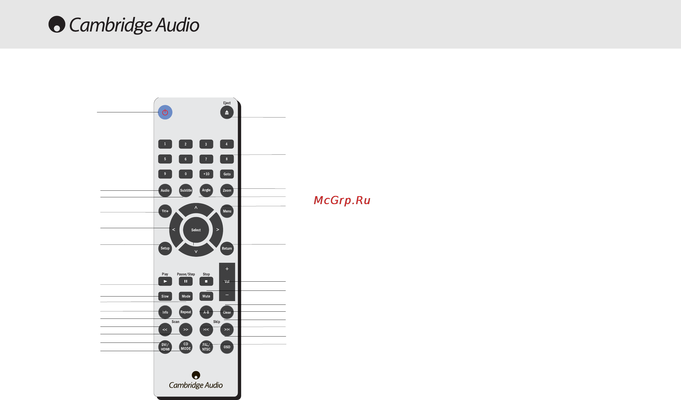 Cambridge Audio DVD89 S [24/30] Использование пду dvd89