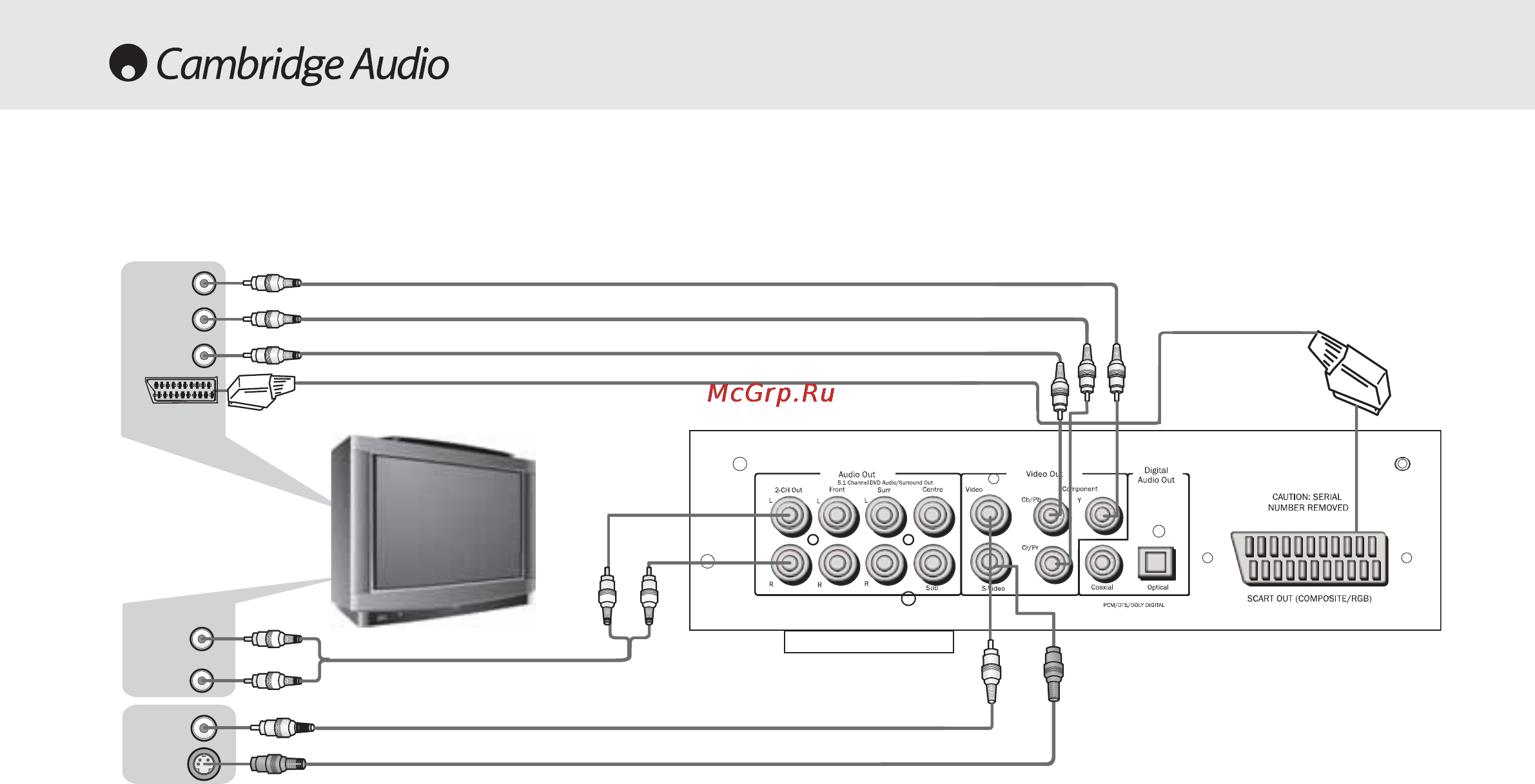 Cambridge Audio DVD89 S [8/30] Подключения к телевизору дисплею