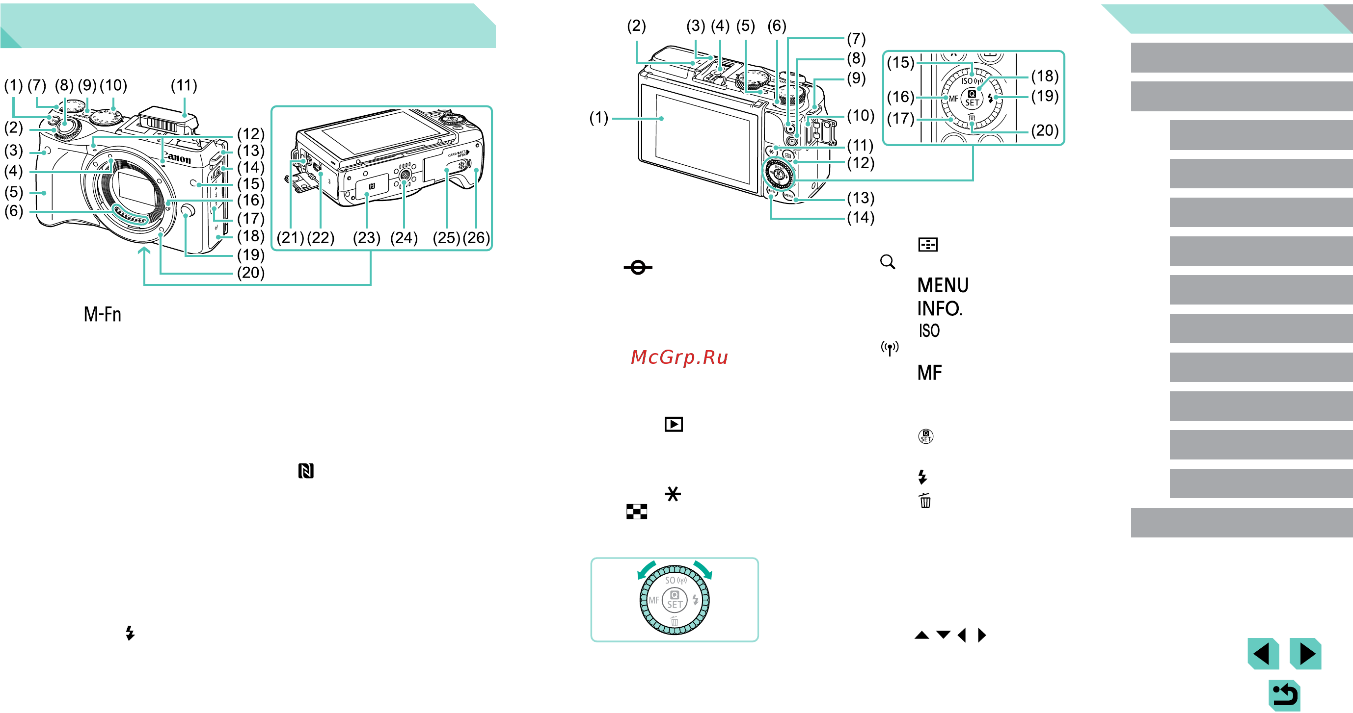 Canon EOS M3 Kit 18-55 IS Black [3/201] Названия компонентов
