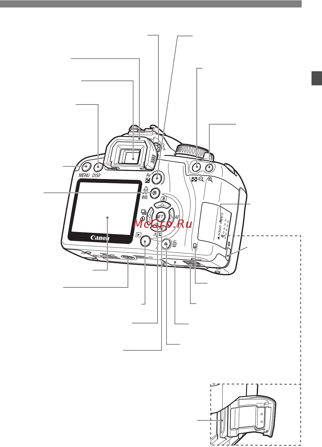 Canon EOS 1000D BODY [17/196] Обозначения