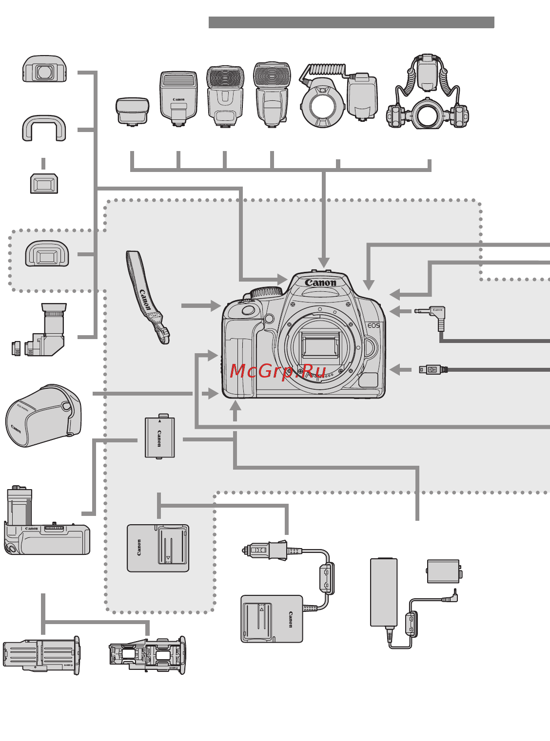 Canon EOS 1000D 18-55 IS [176/196] Состав системы