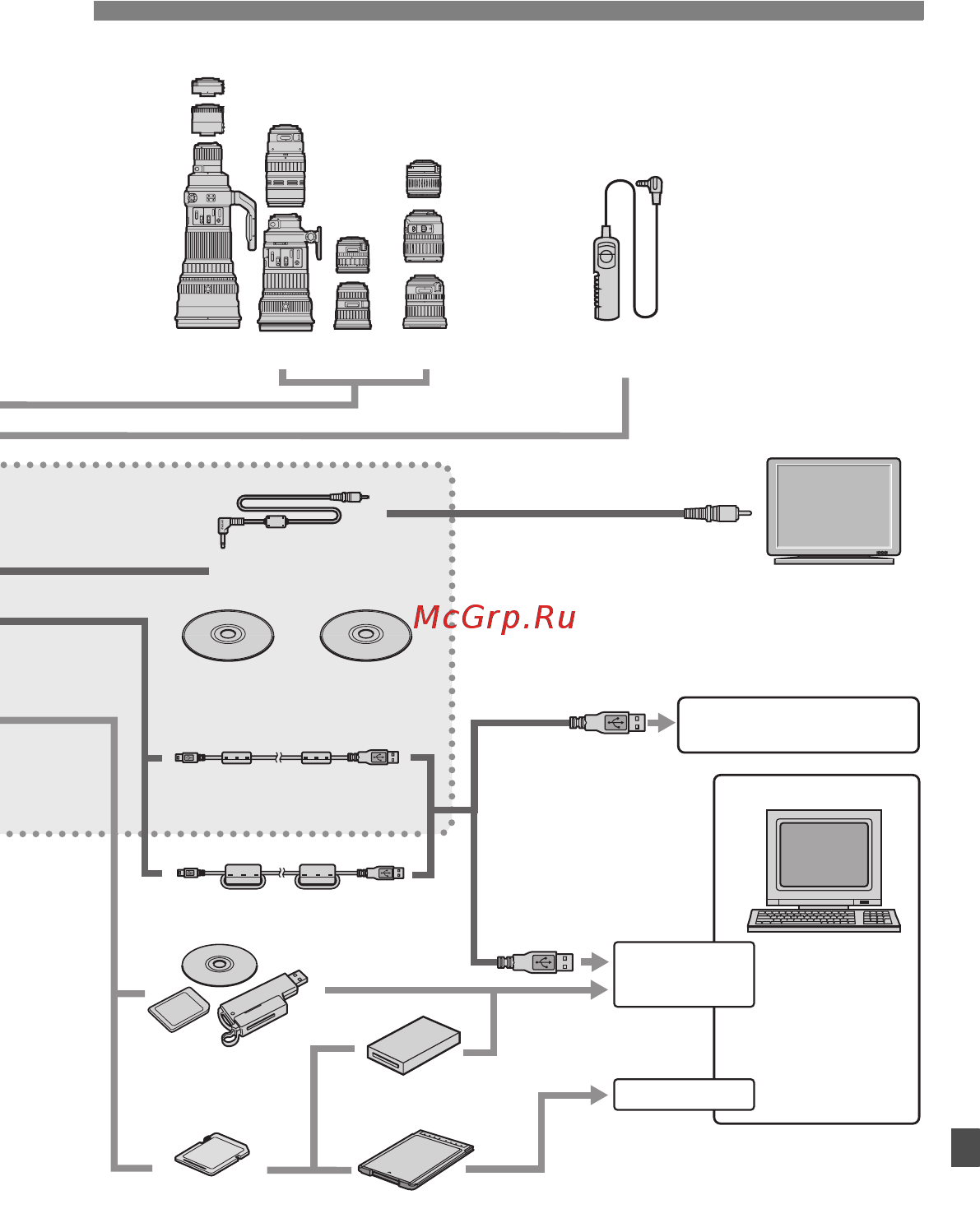 Canon EOS 1000D BODY [177/196] Состав системы