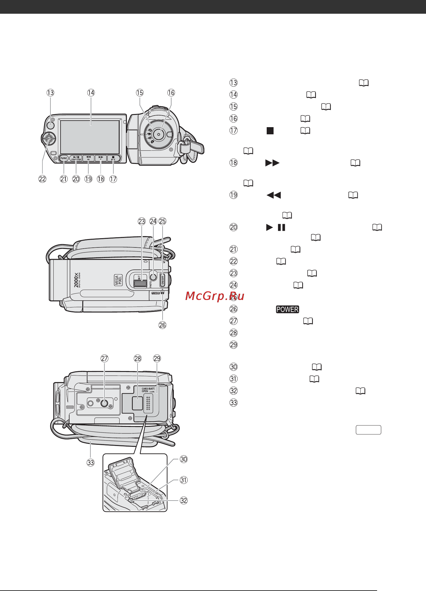 Canon FS100 Red [11/105] Вид сверху