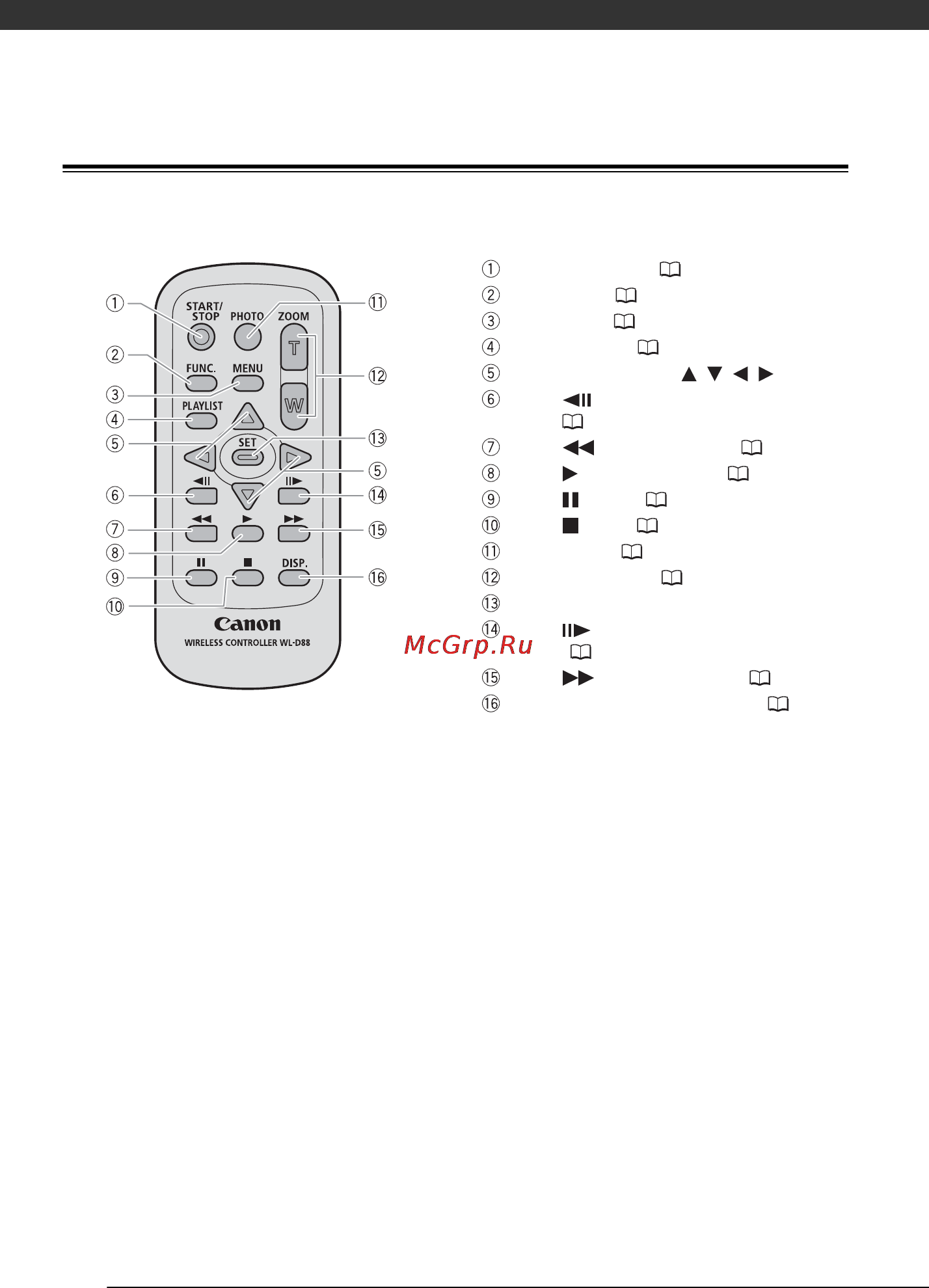 Canon FS100 Red [12/105] Пульт дистанционного управления wl d88