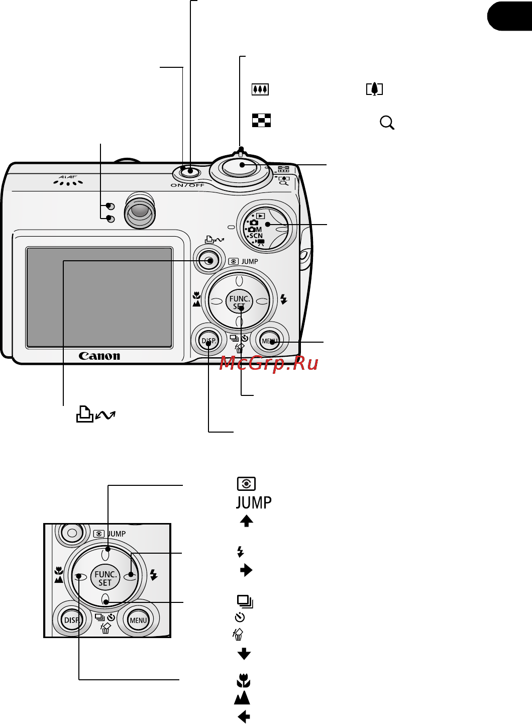 Canon IXUS 700 Silver [17/196] Панель управления