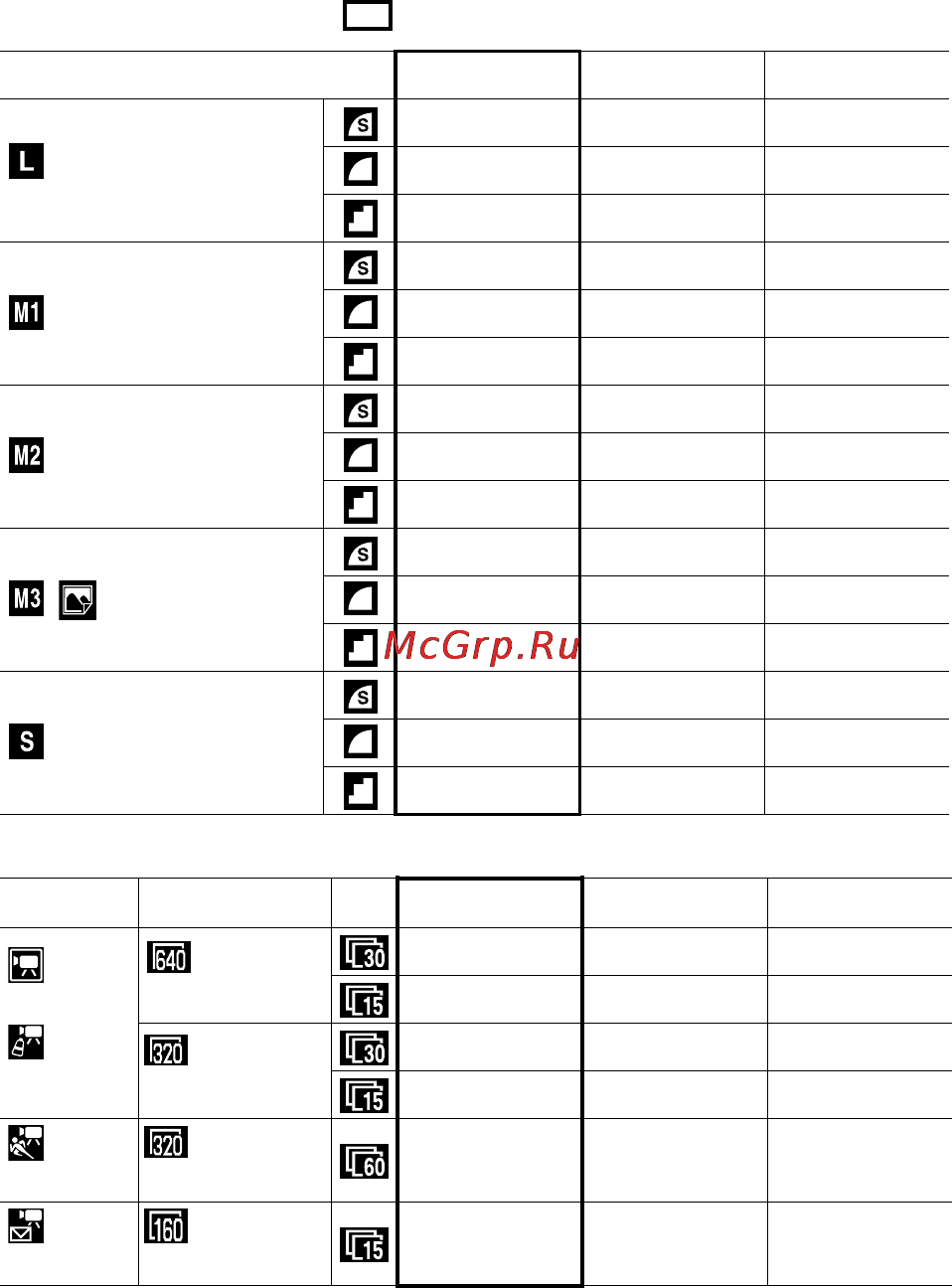 Canon IXUS 700 Silver [180/196] Sd карты и их приблизительная емкость