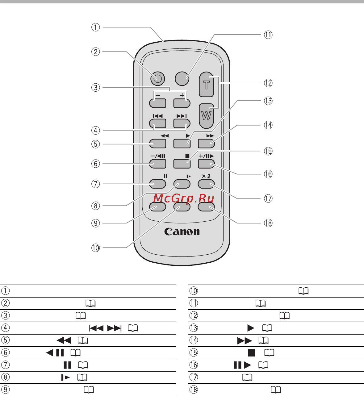 Canon MV-X330i [10/163] Пульт дистанционного управления wl d85