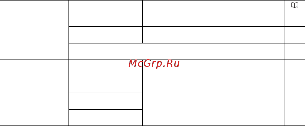 Canon MV-790 [36/99] Подменю пункт меню возможные значения