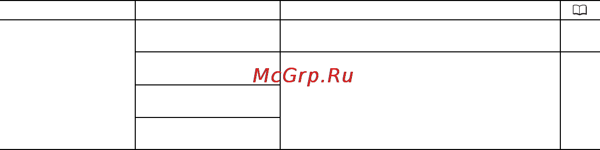 Canon MV-790 [38/99] Подменю пункт меню возможные значения