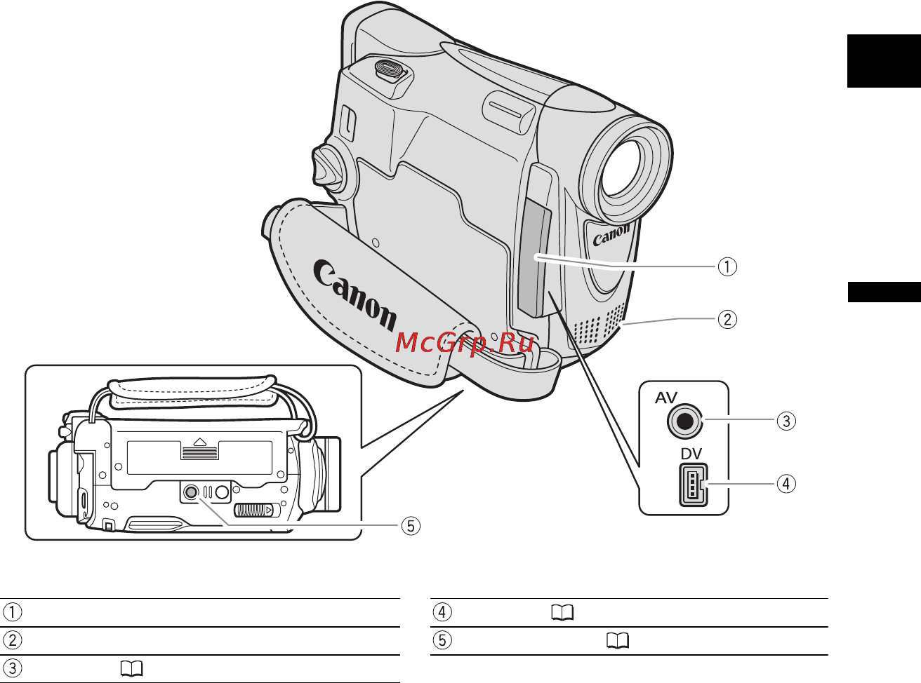 Canon MV-790 Инструкция по эксплуатации онлайн [9/99] 126020