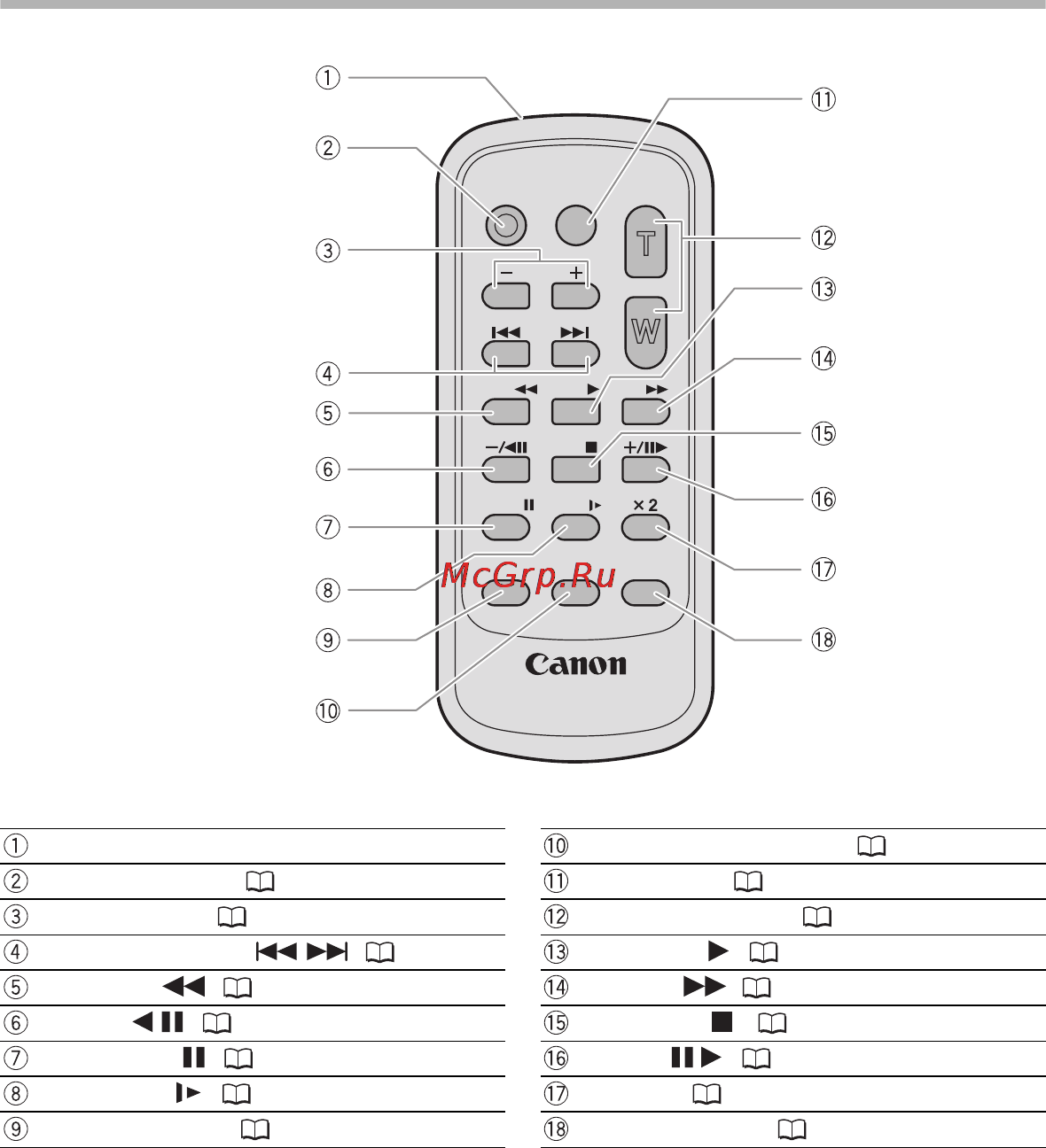 Canon MV-830i [10/147] Пульт дистанционного управления wl d85