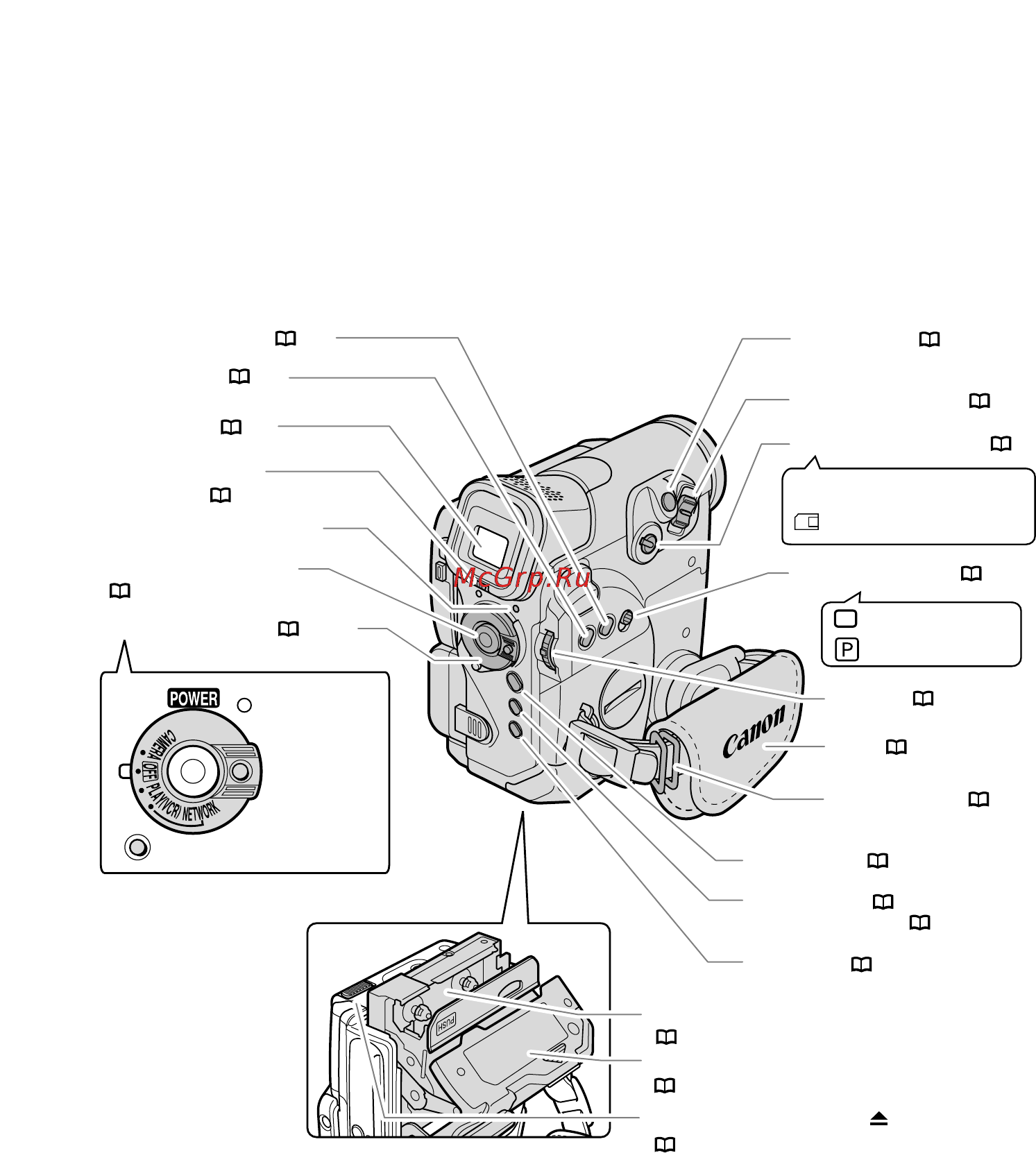 Canon MV-X30i Инструкция по эксплуатации онлайн [8/163] 126022