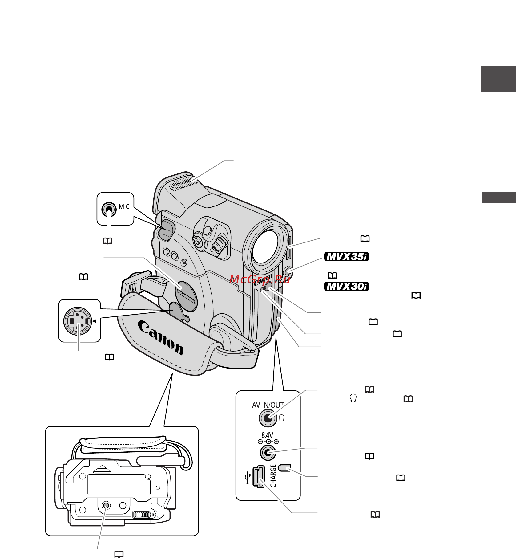 Canon MV-X30i [9/163] Ссеел