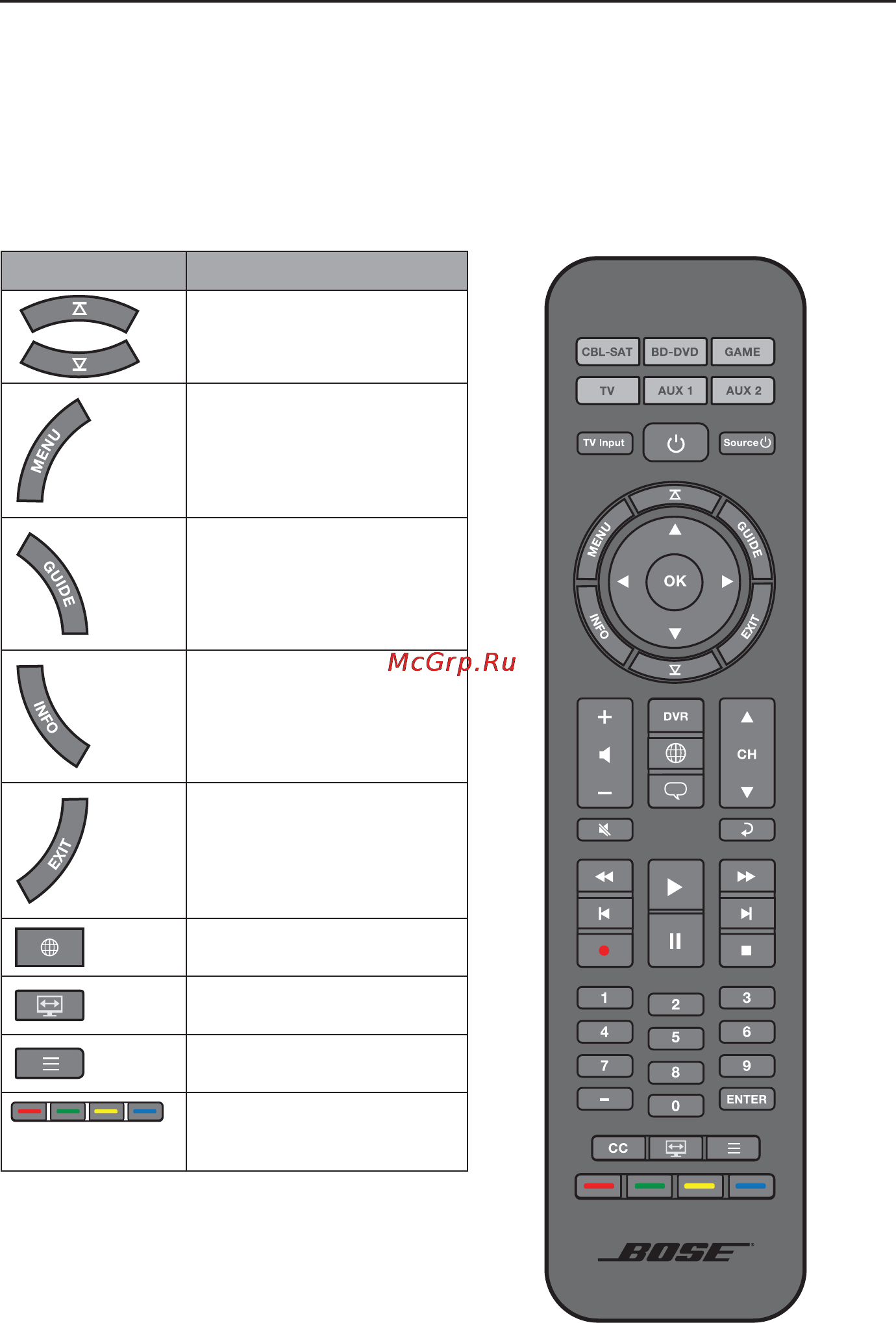 Bose CineMate 15 Black [26/32] Использование системы