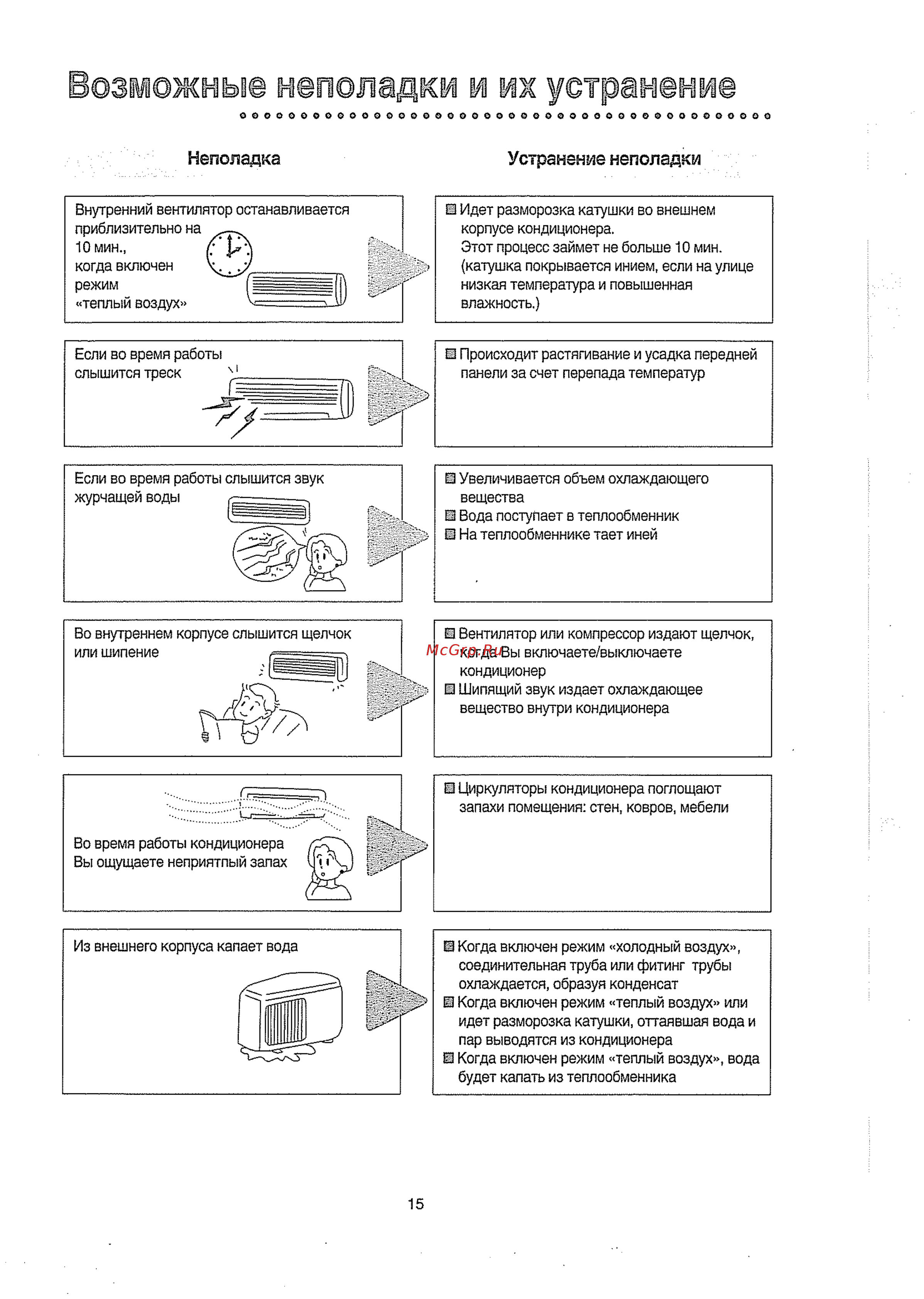 Daewoo Electronics DSB-097LH [16/24] Неполадка