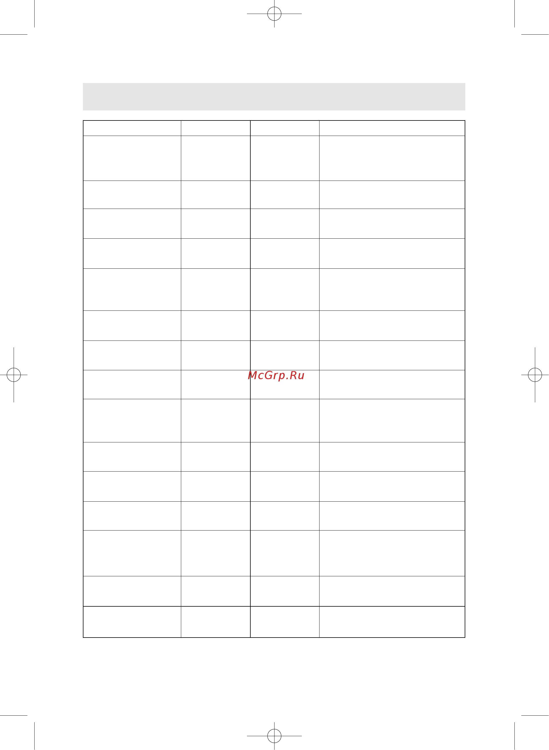 Daewoo Electronics KOR-63DB [12/17] Таблица разморозки замороженных продуктов
