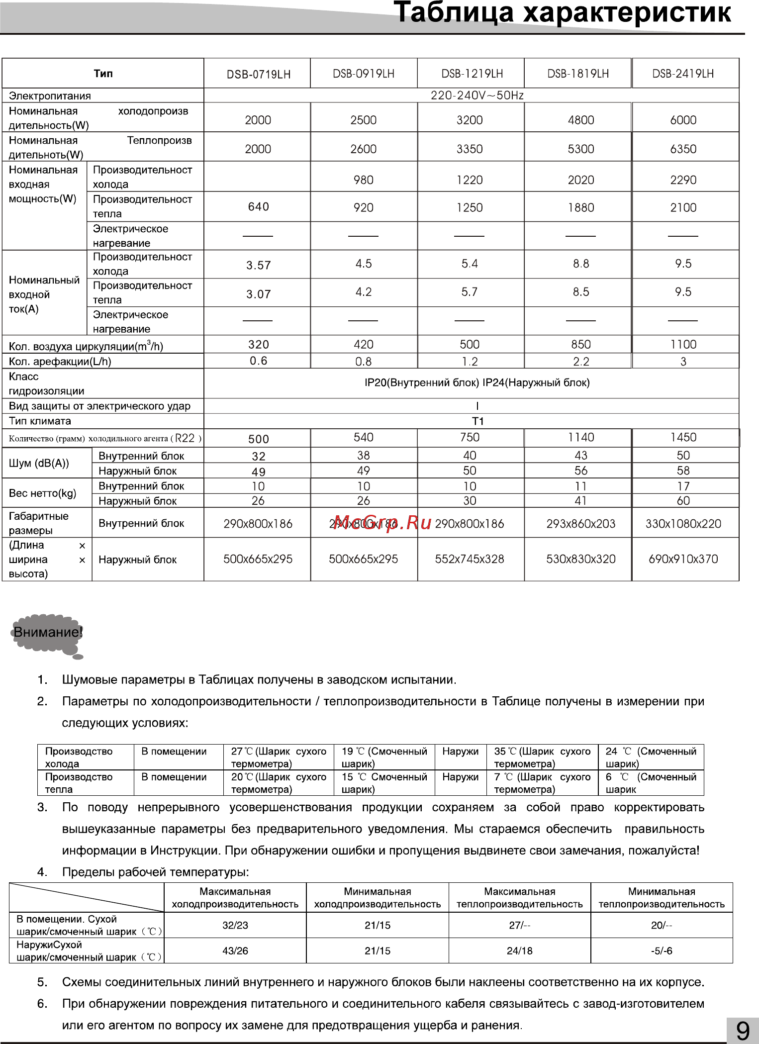 Daewoo Electronics DSB-0719LH Инструкция по эксплуатации онлайн [10/11] 126133