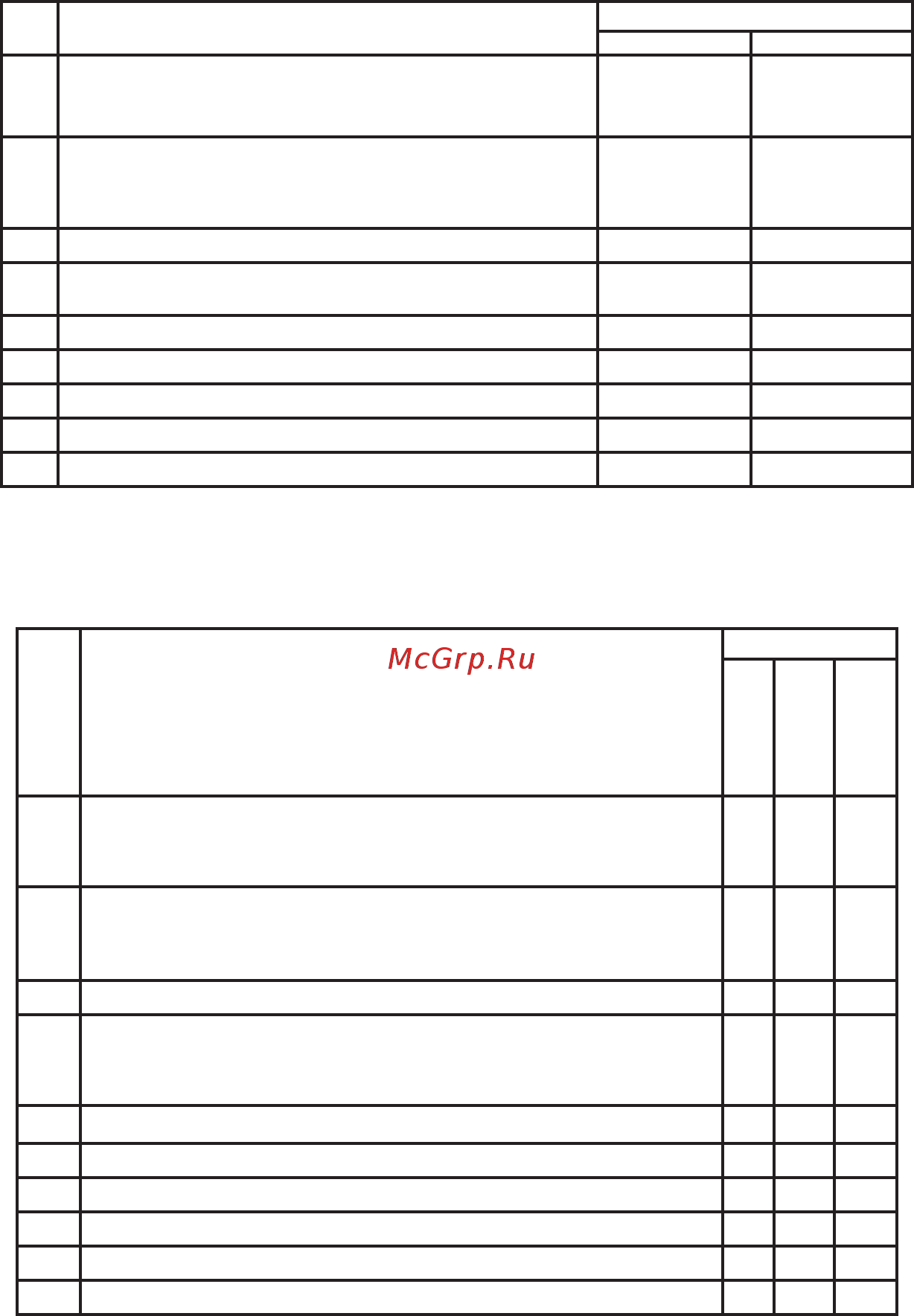 Darina F EC341 606W [31/32] Классификация моделей плит с чугунными конфорками