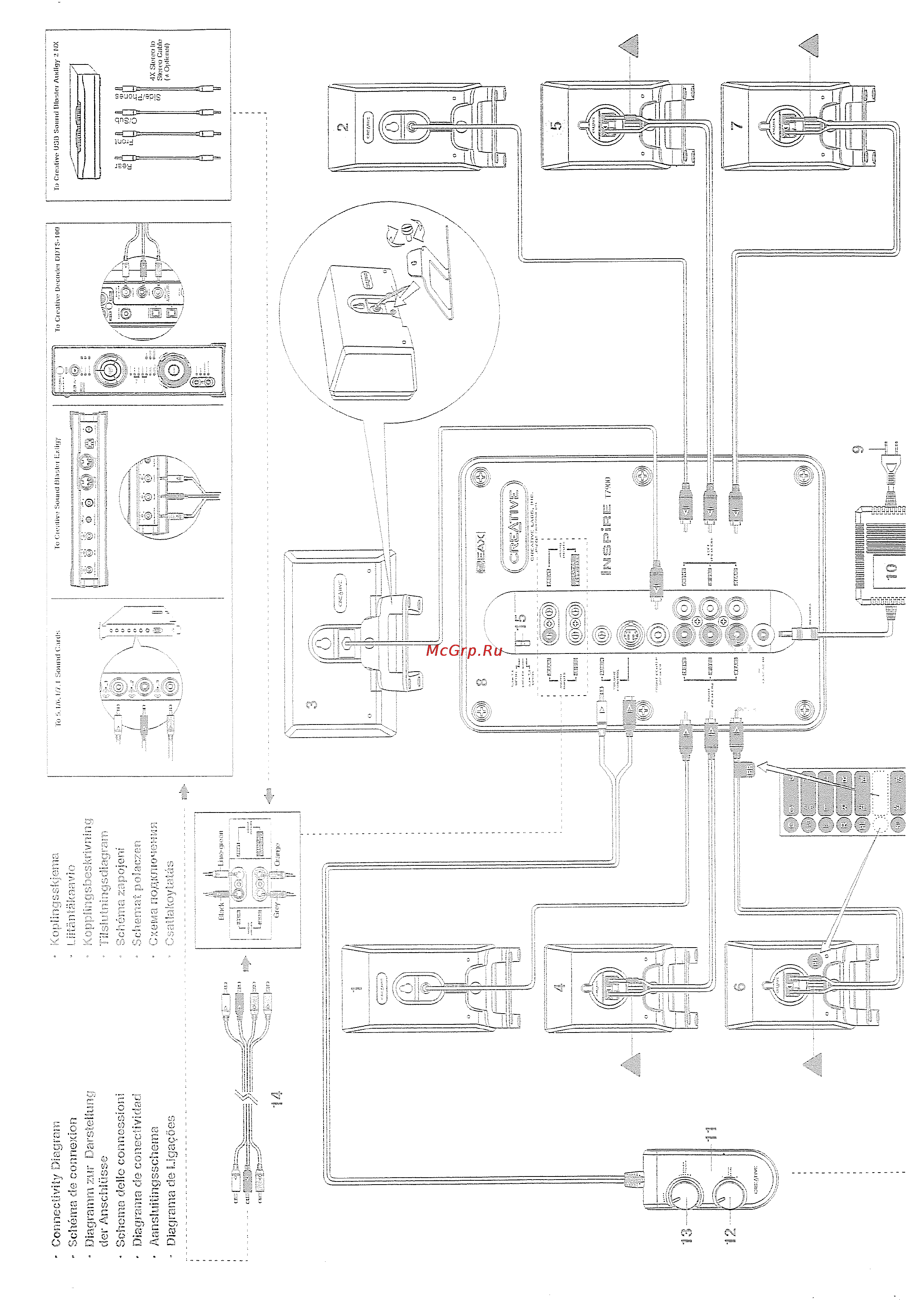 Creative T7900 7.1 Инструкция по эксплуатации онлайн [3/8] 126202