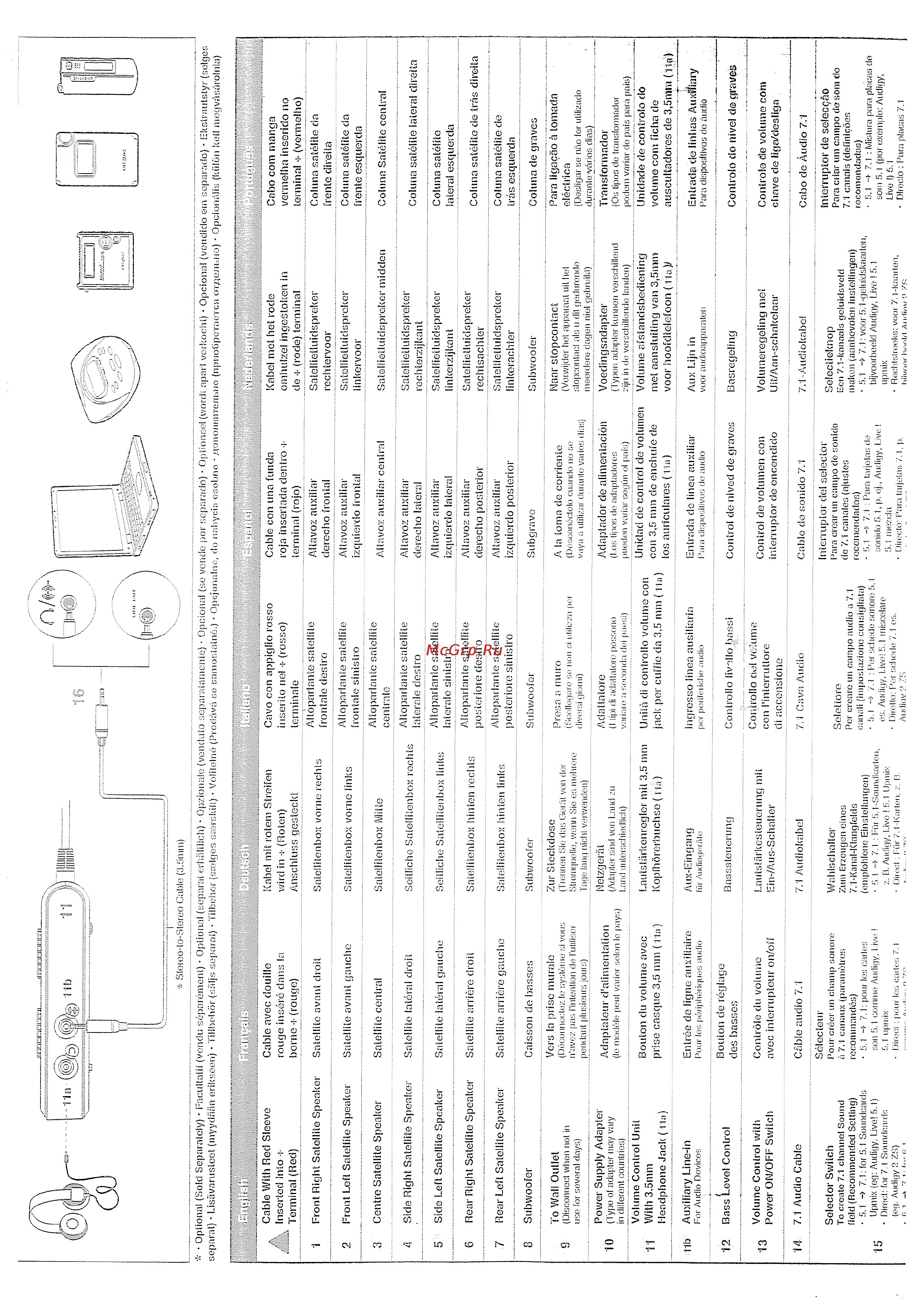 Creative T7900 7.1 Инструкция по эксплуатации онлайн [4/8] 126202