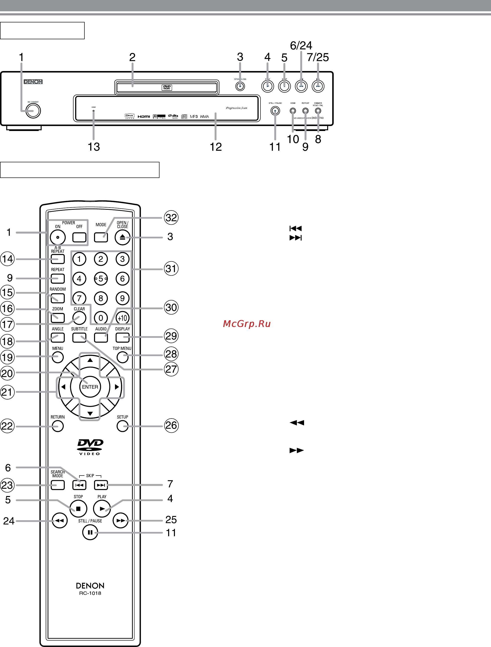 Denon DVD-1740 Premium Silver [8/32] 2 3 4 5 17 25