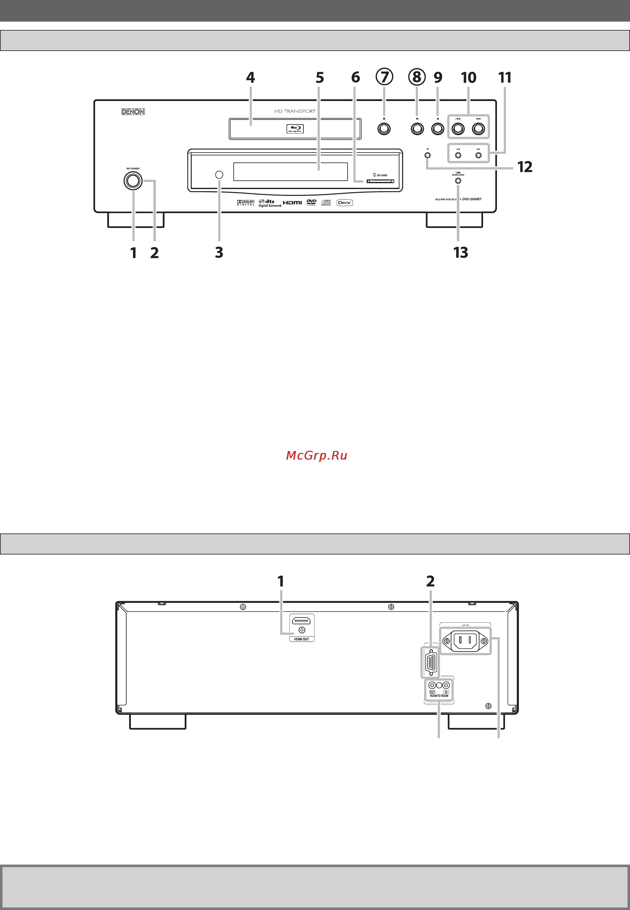 Denon DVD-2500BT Black [11/41] Передняя панель