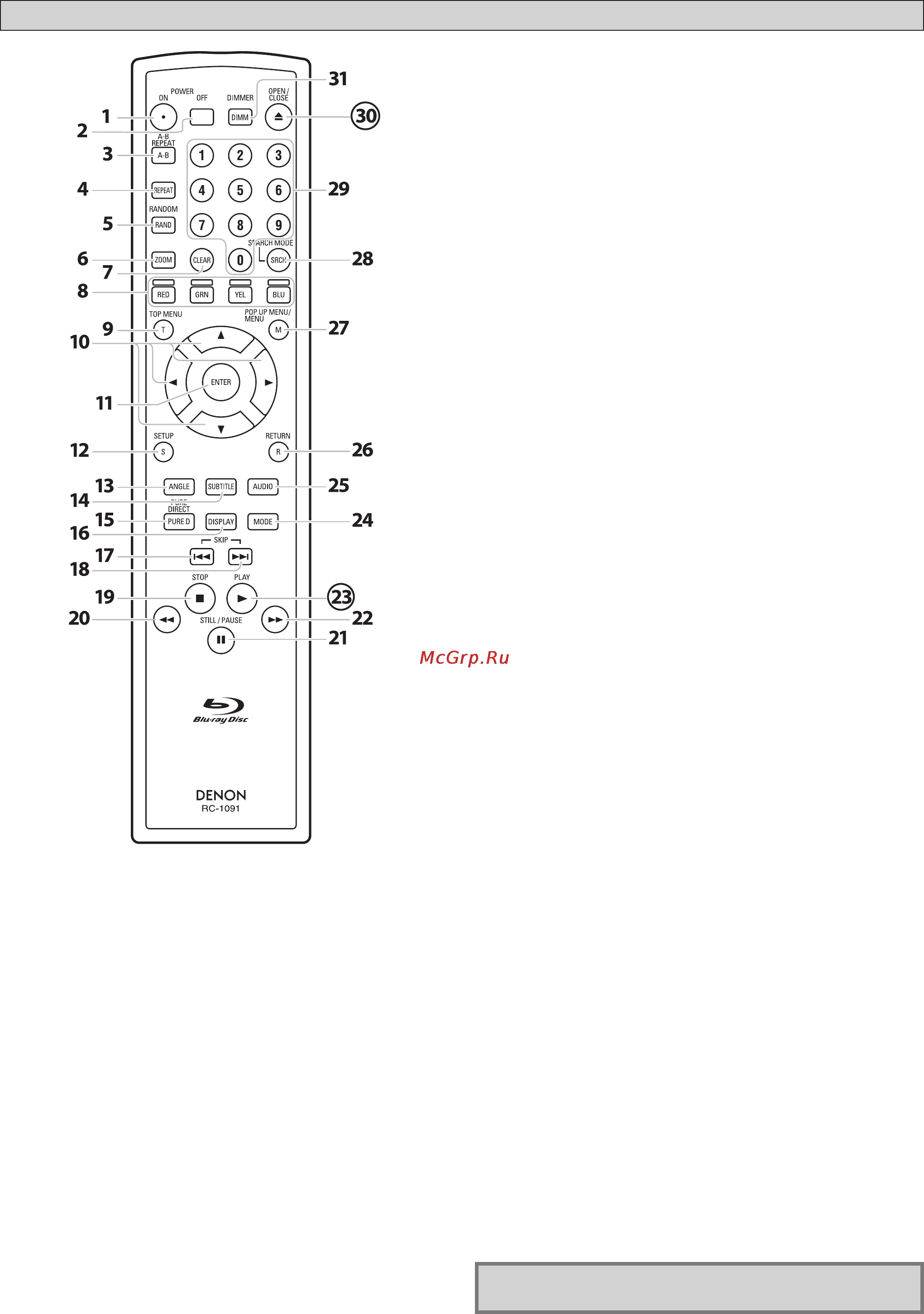 Denon DVD-2500BT Black [12/41] Пульт дистанционного управления